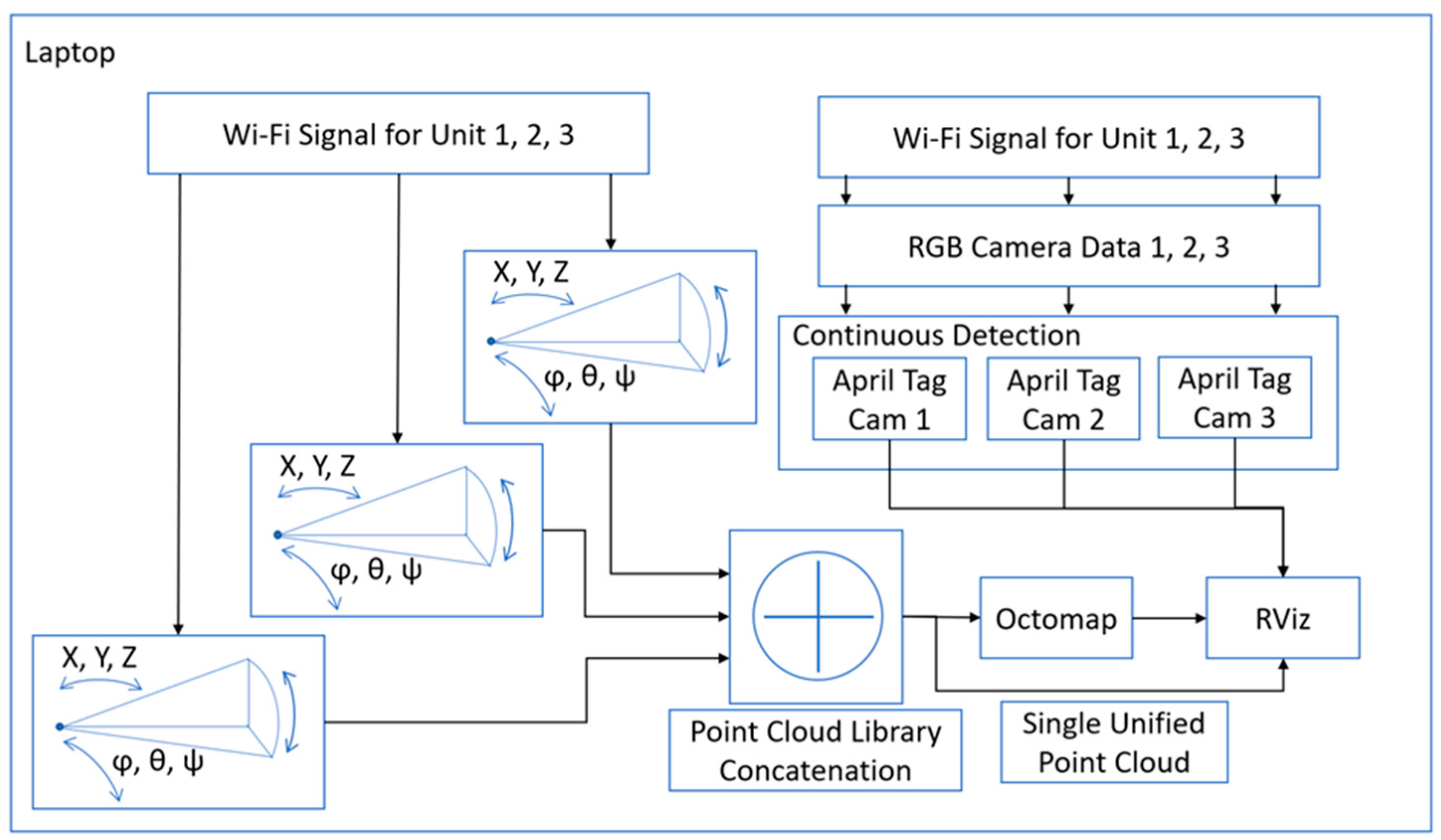 Sensors 22 06880 g006