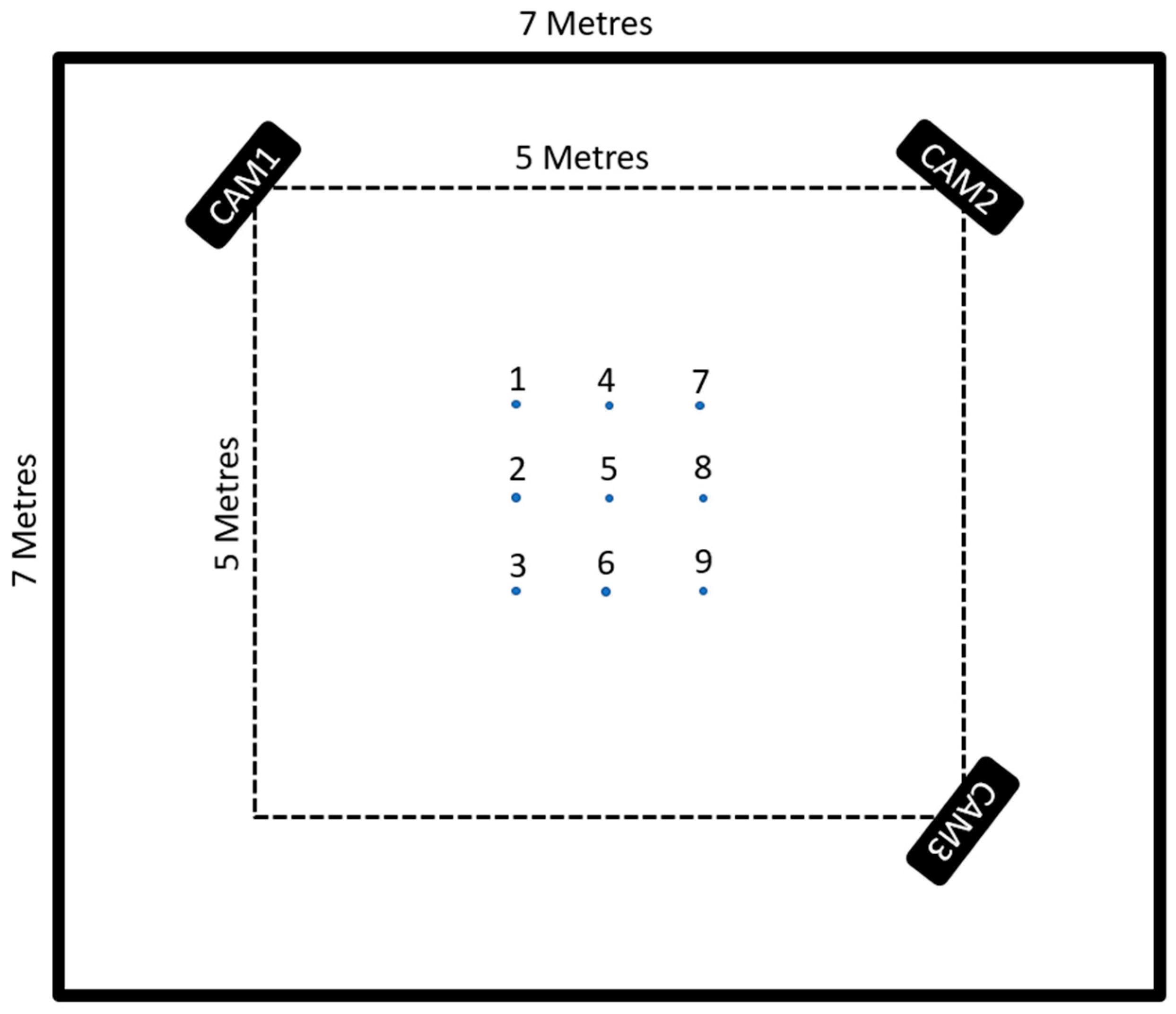 Sensors 22 06880 g010