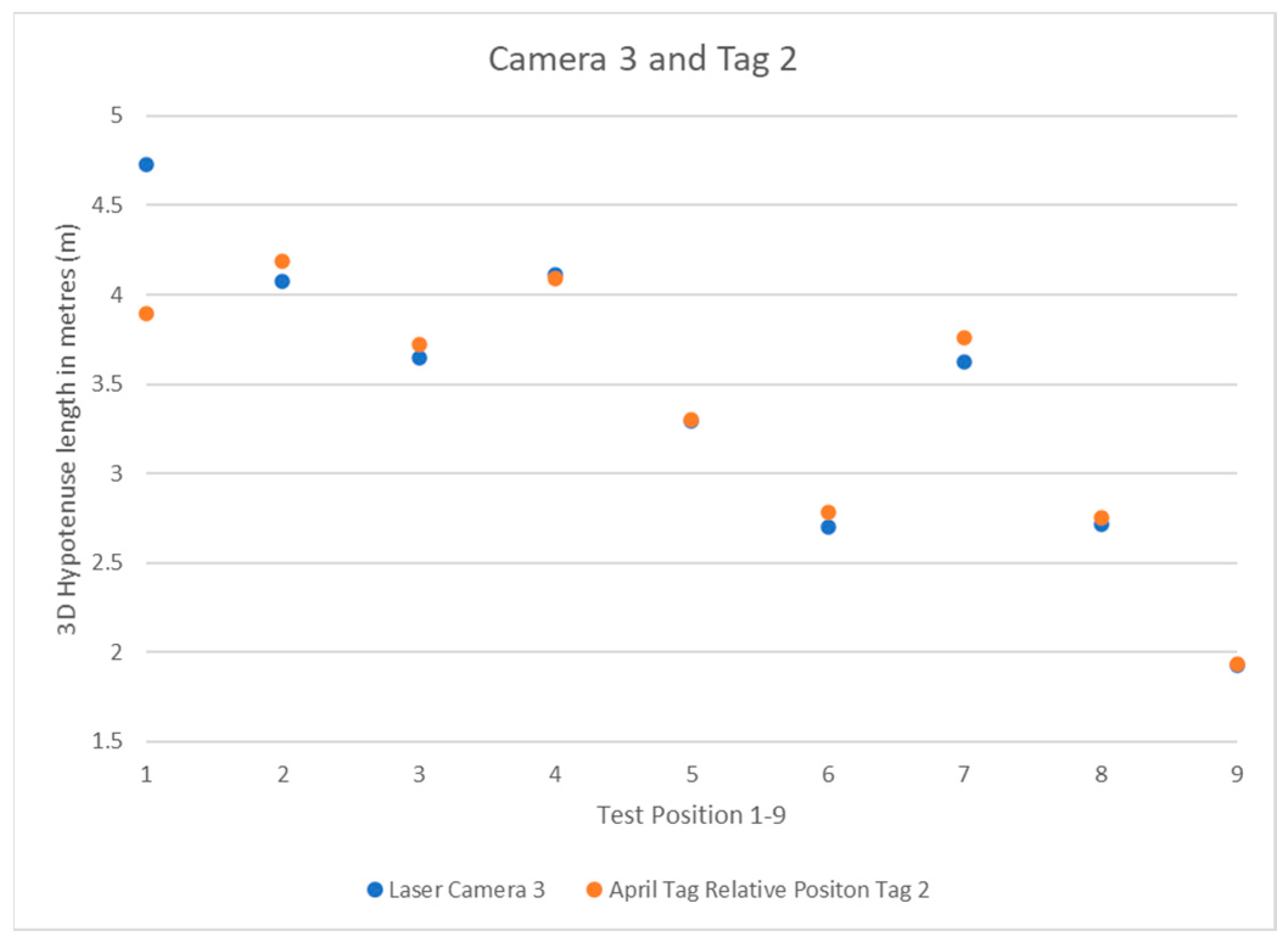 Sensors 22 06880 g013