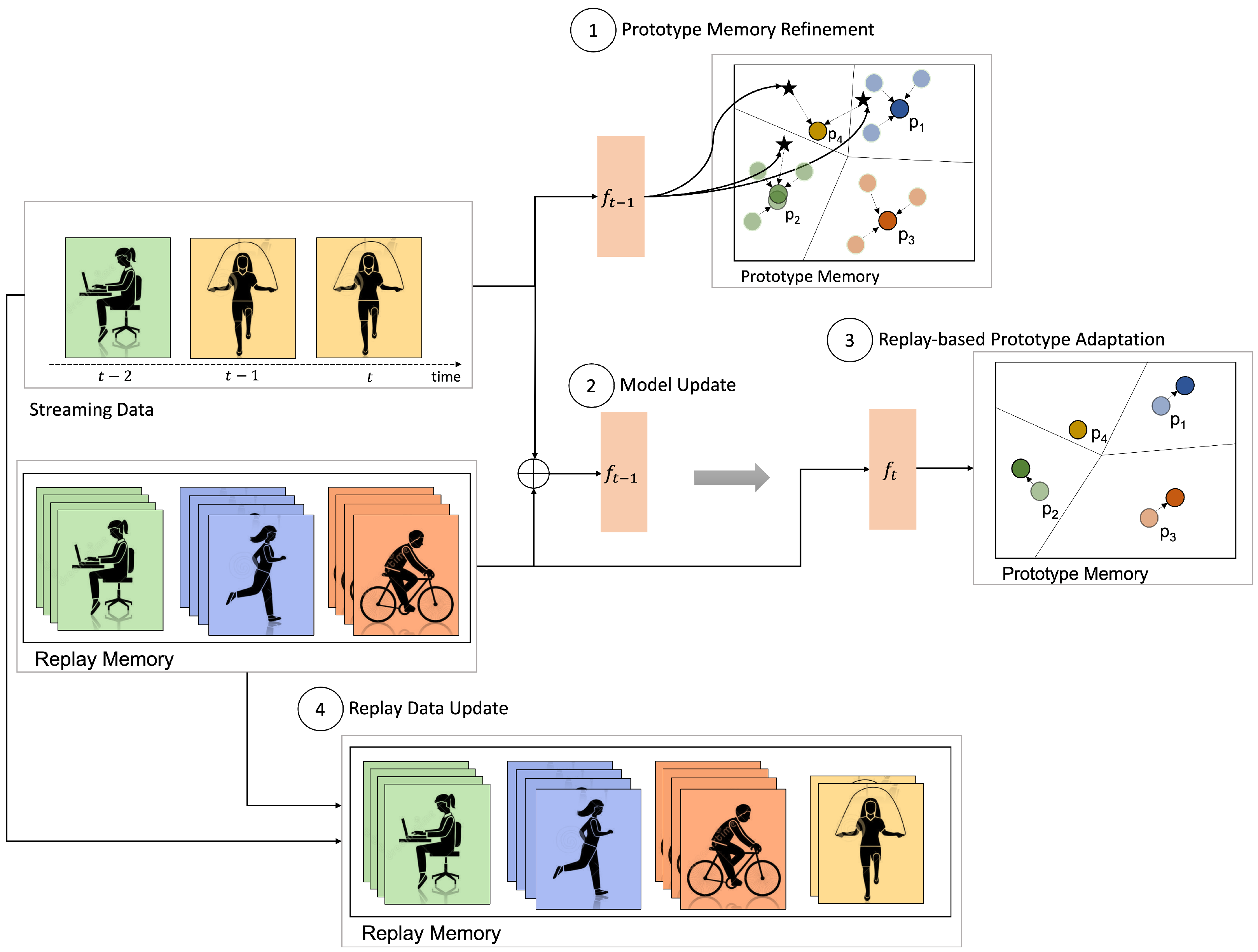 Quiz Answer - It's an adaptive toilet transfer board - Facing Disability