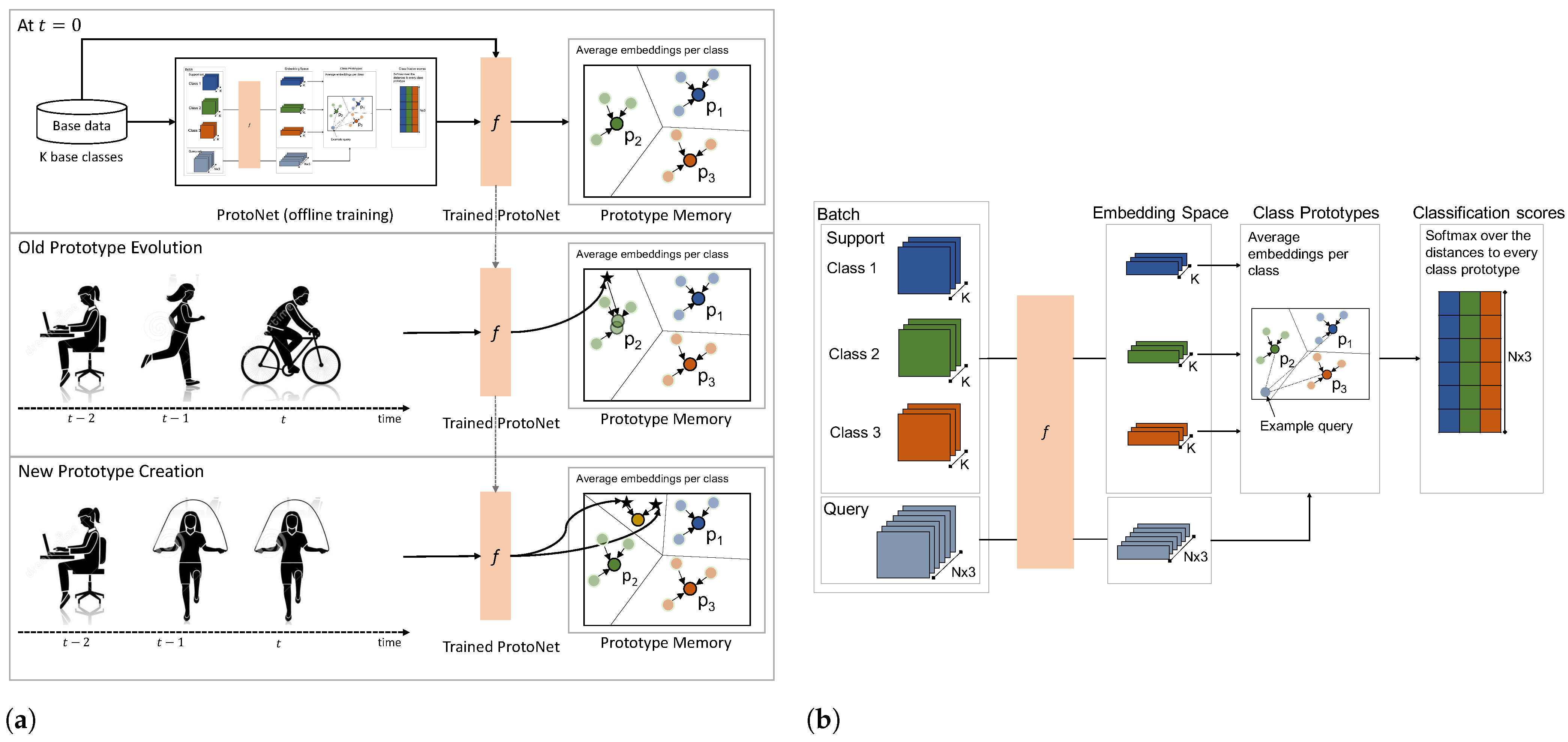 Sensors 22 06881 g002 550