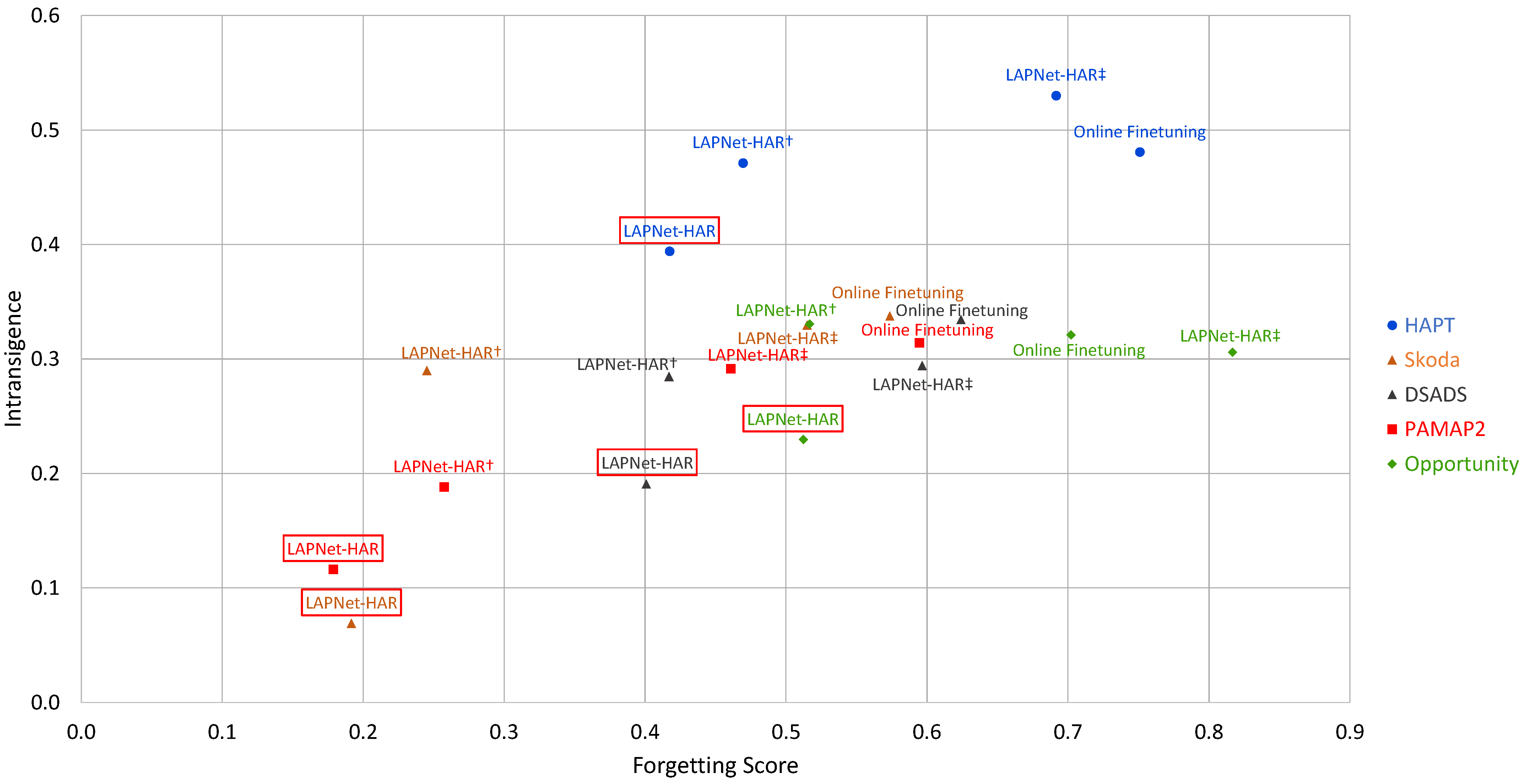 Sensors 22 06881 g004 550