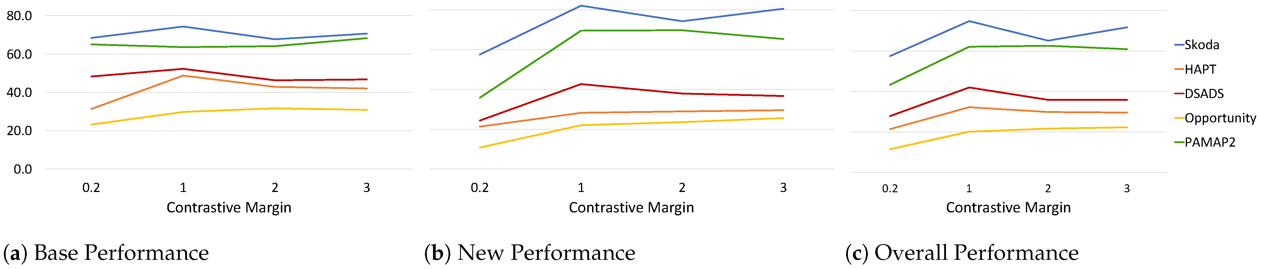 Sensors 22 06881 g005 550