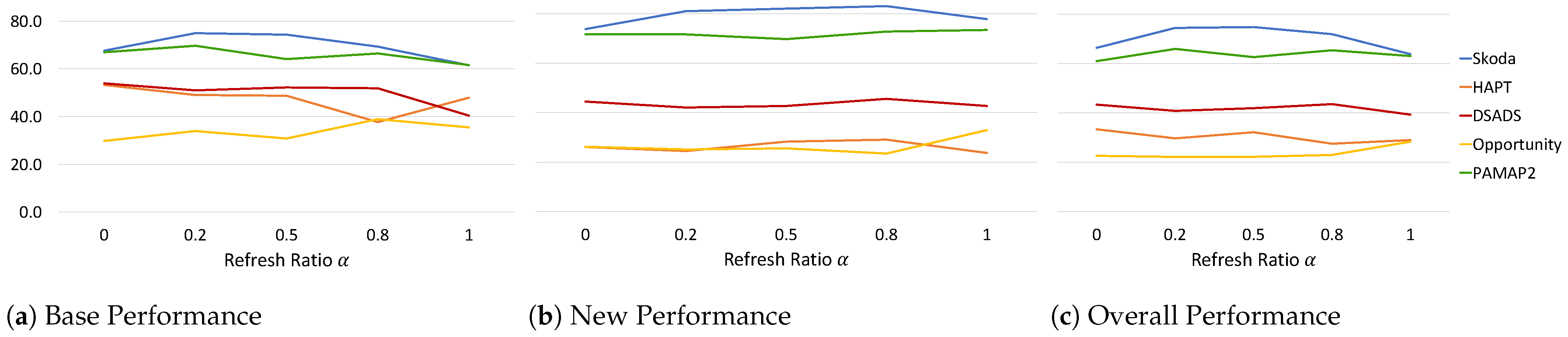 Sensors 22 06881 g006 550