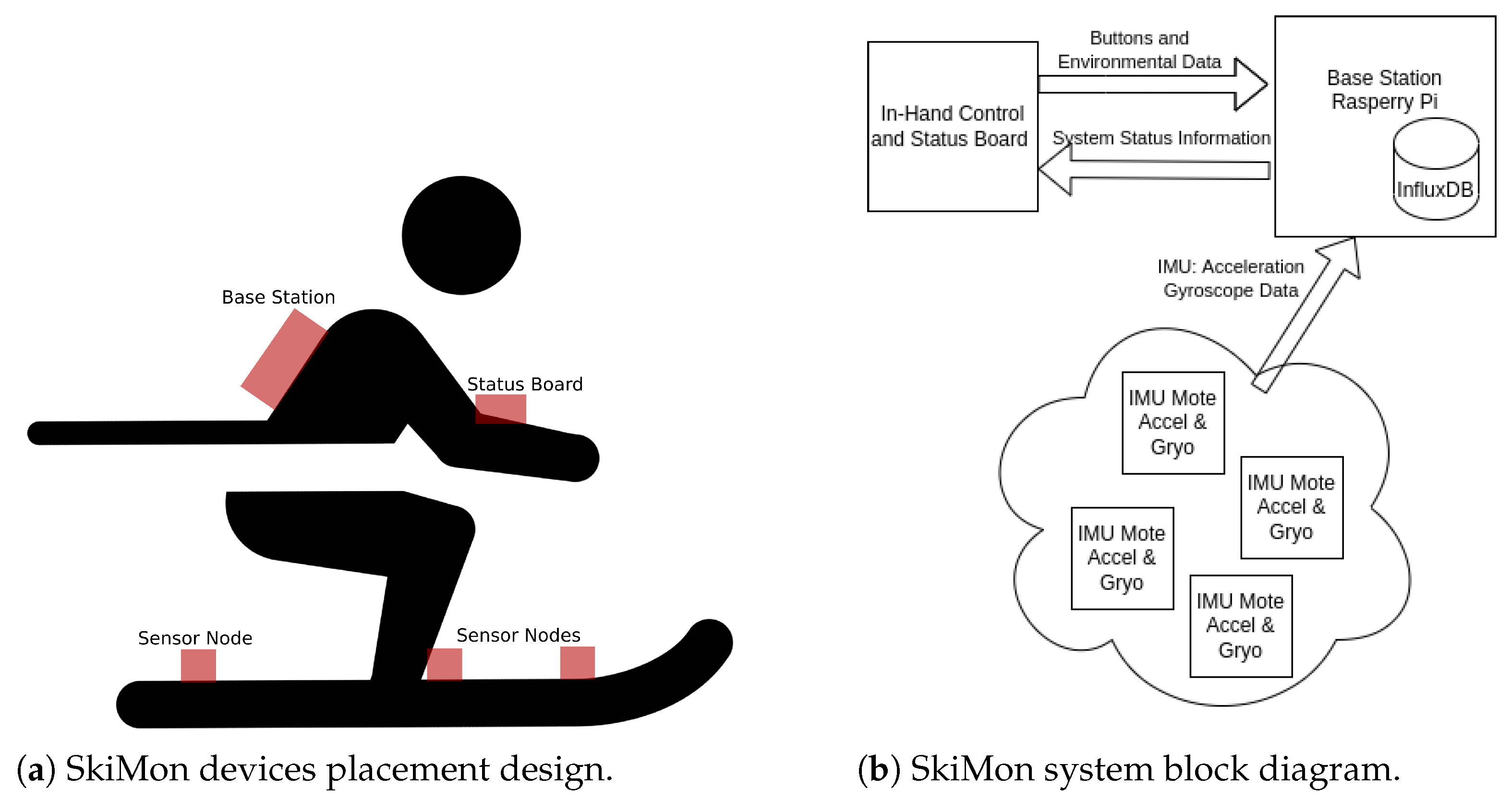 Sensors 22 06882 g001