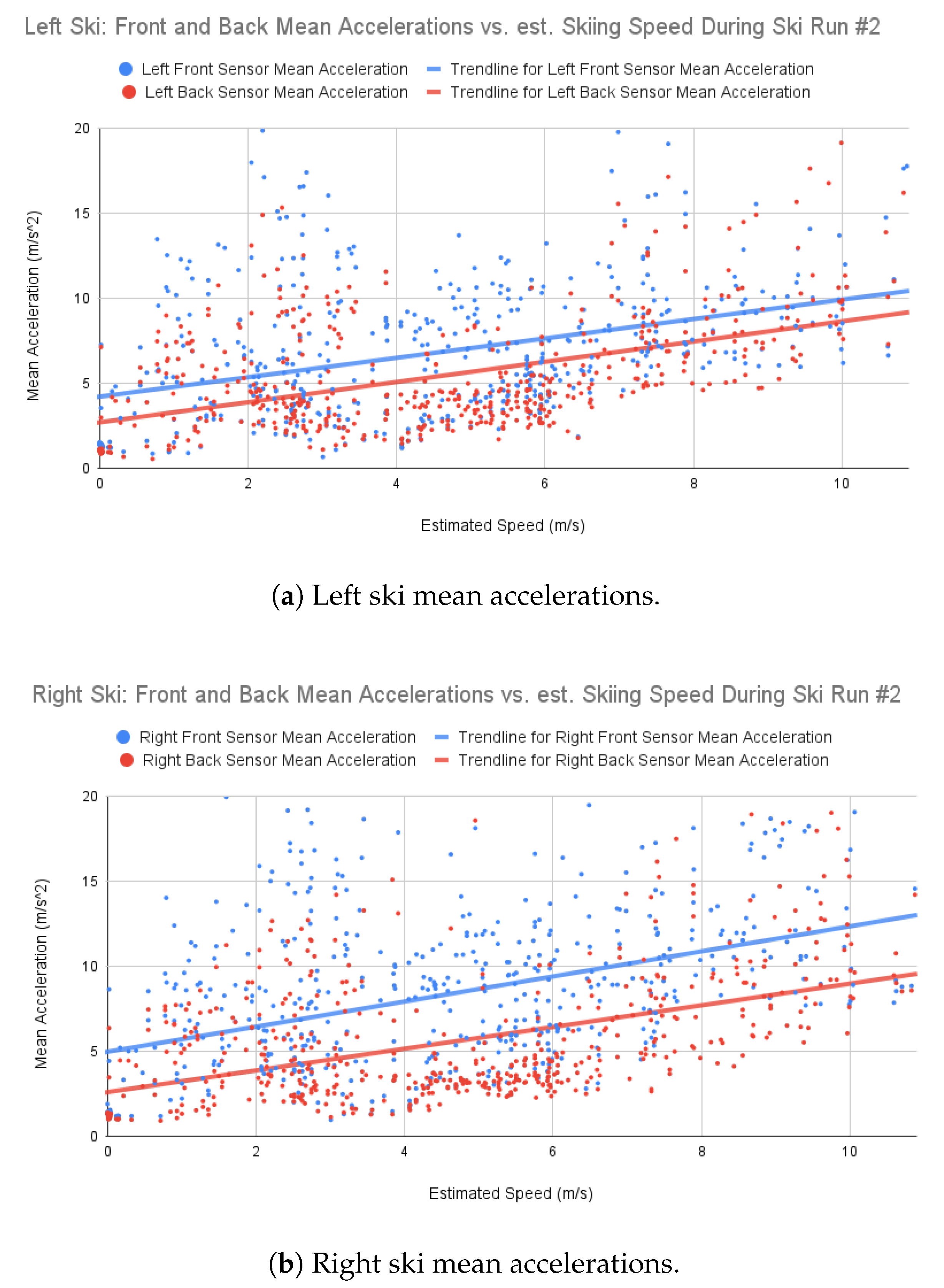 Sensors 22 06882 g010