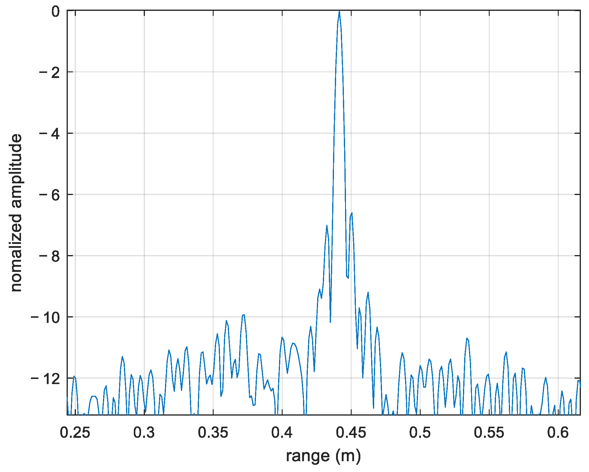 Sensors 22 06883 g005 550