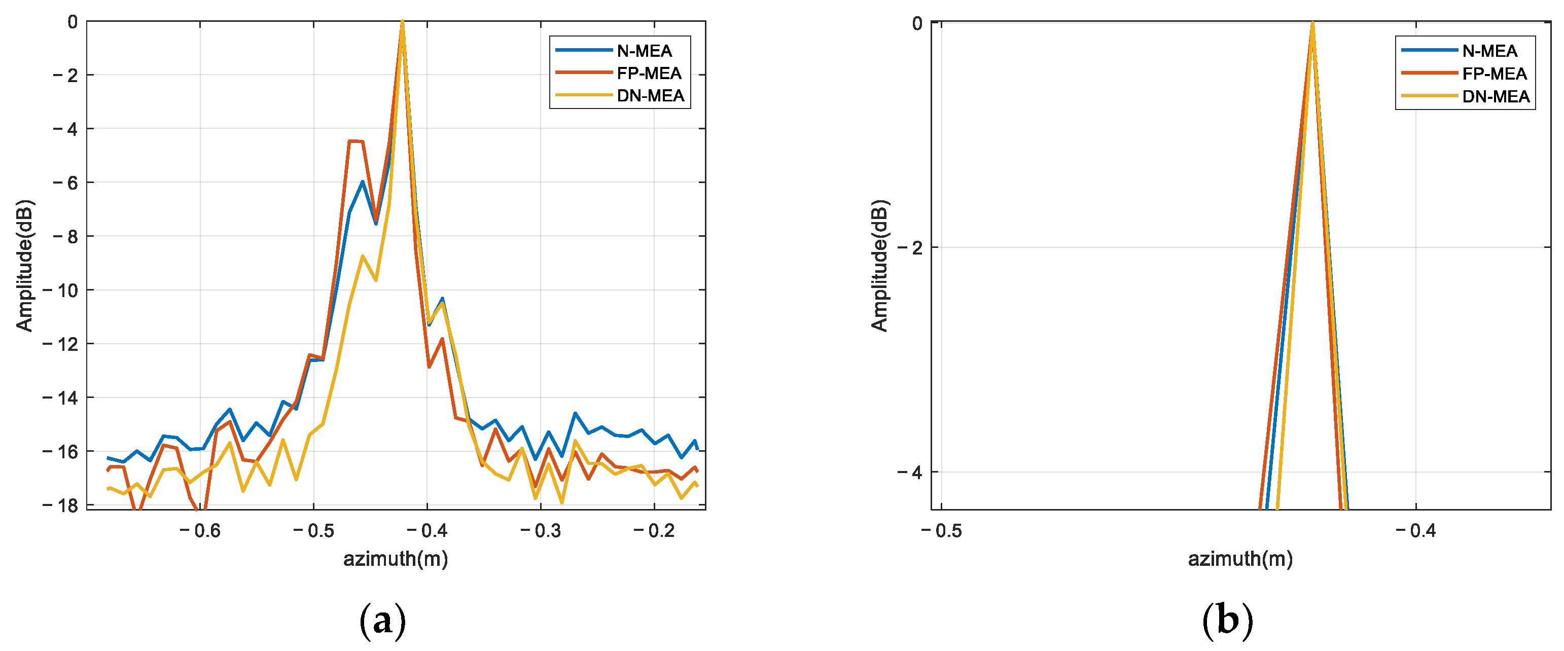 Sensors 22 06883 g008 550