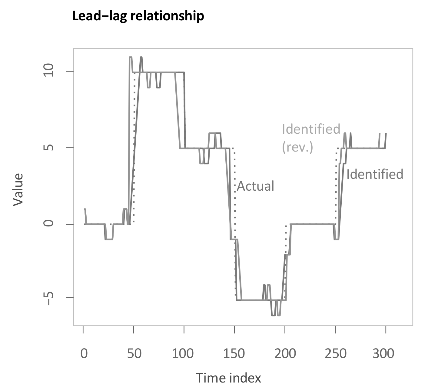 Sensors 22 06884 g006