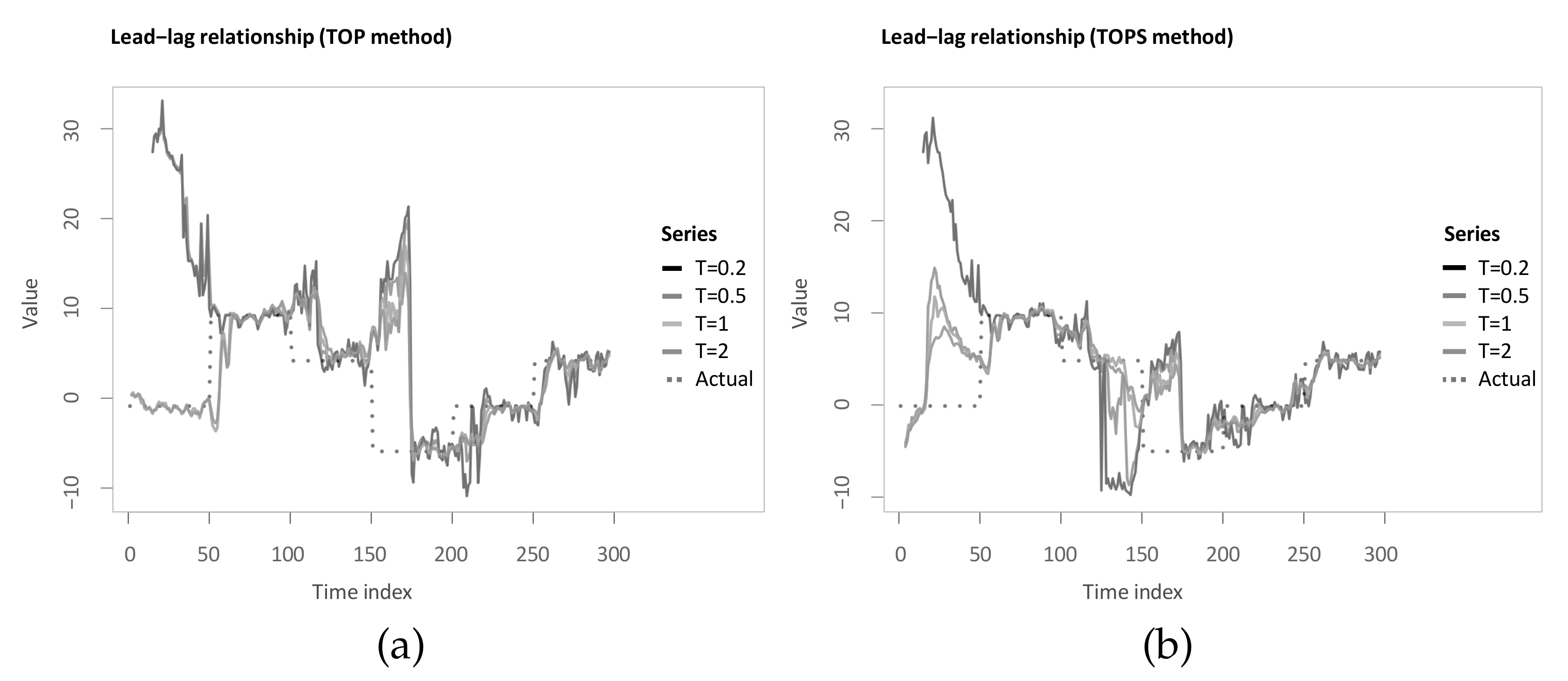 Sensors 22 06884 g007