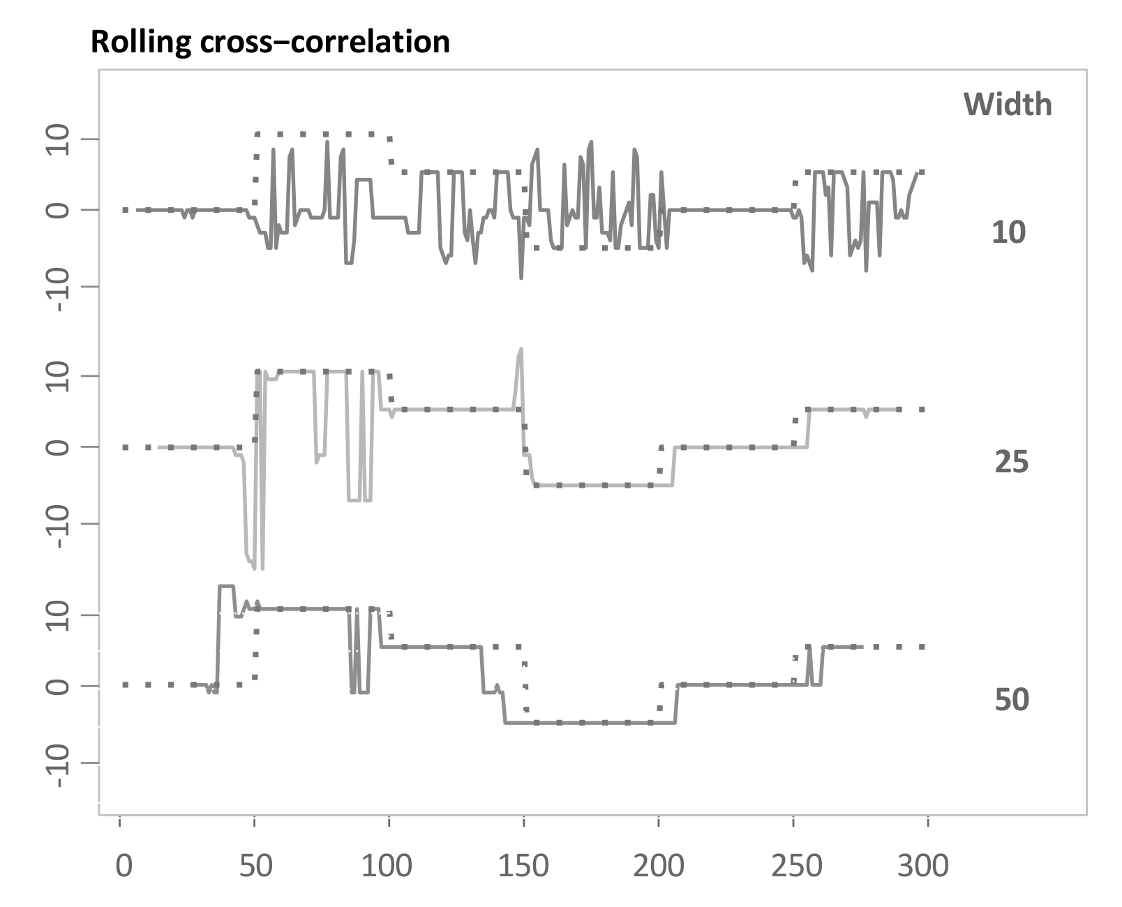 Sensors 22 06884 g008