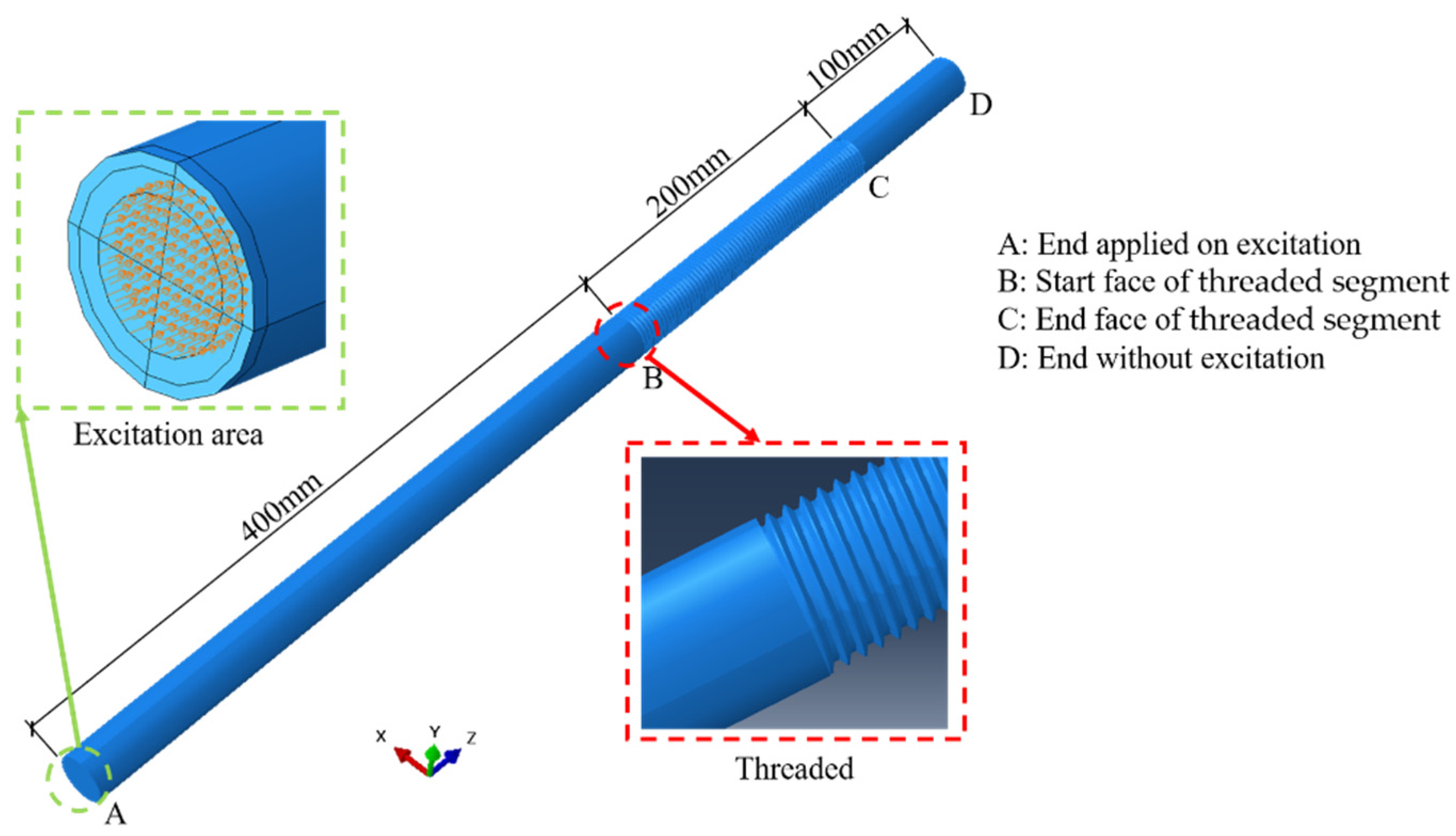 Sensors 22 06885 g004