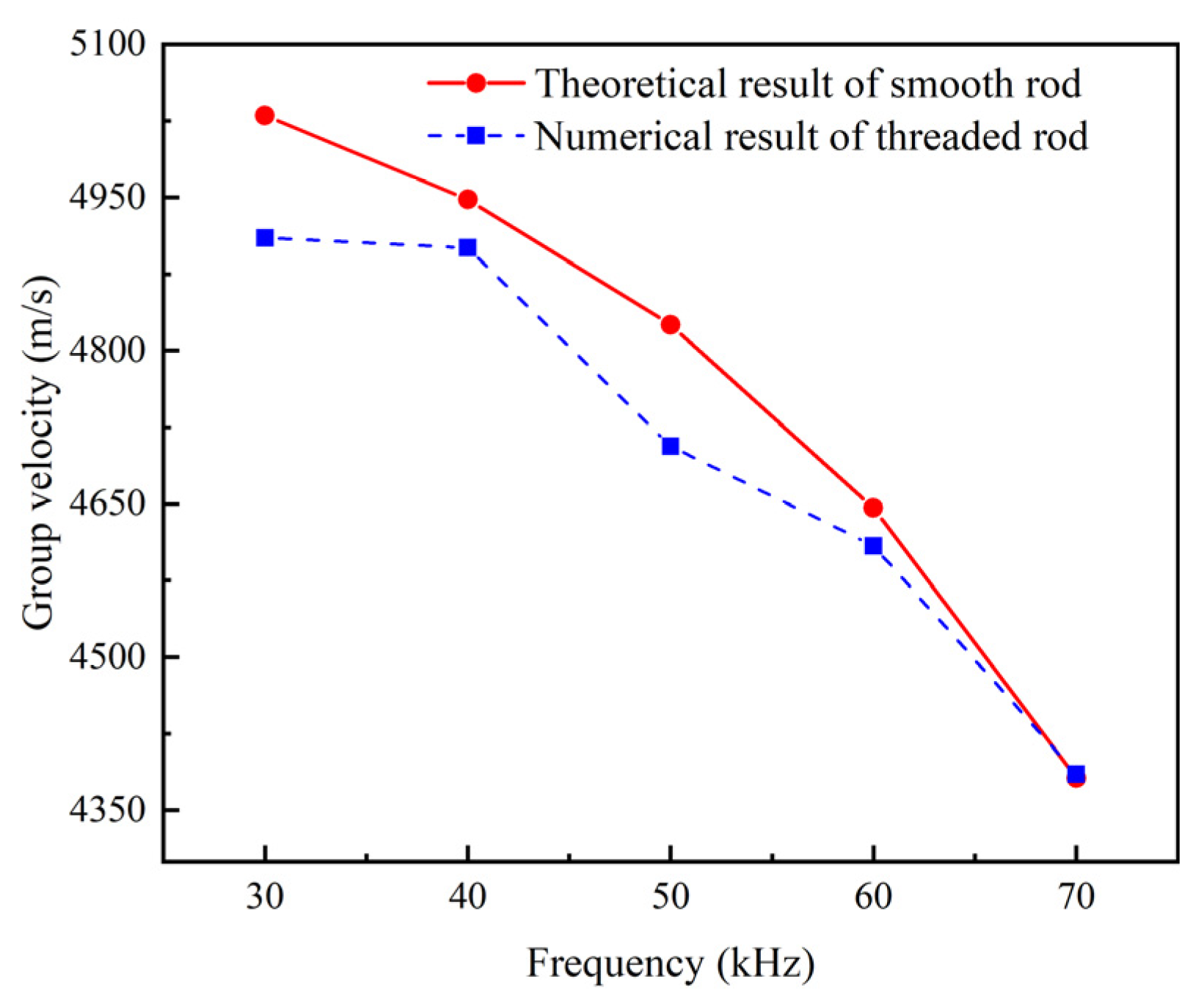 Sensors 22 06885 g007