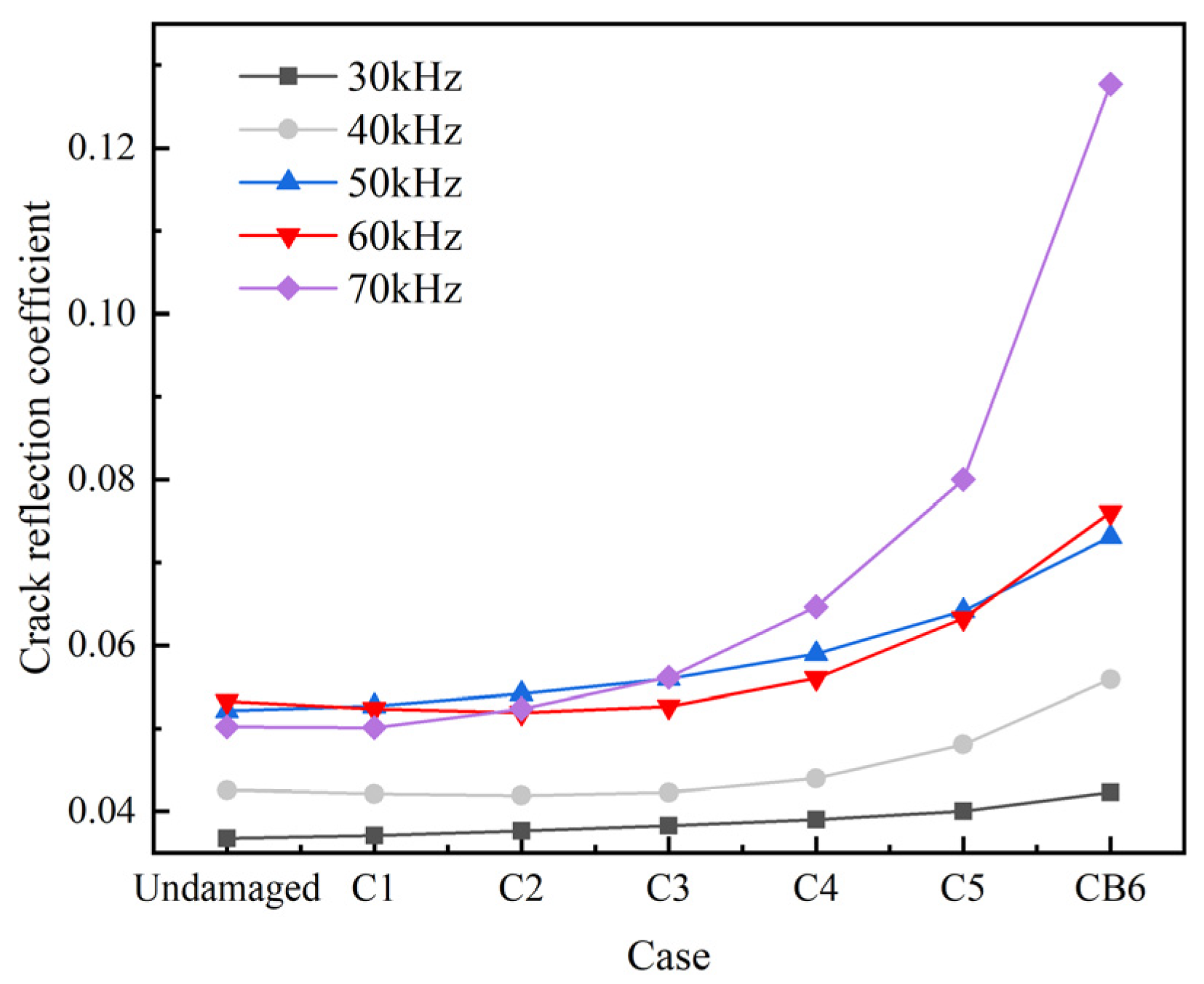 Sensors 22 06885 g014