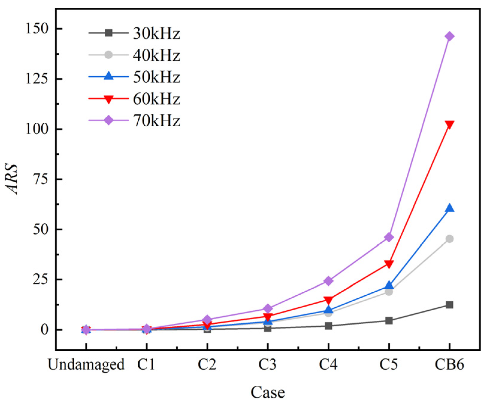 Sensors 22 06885 g016