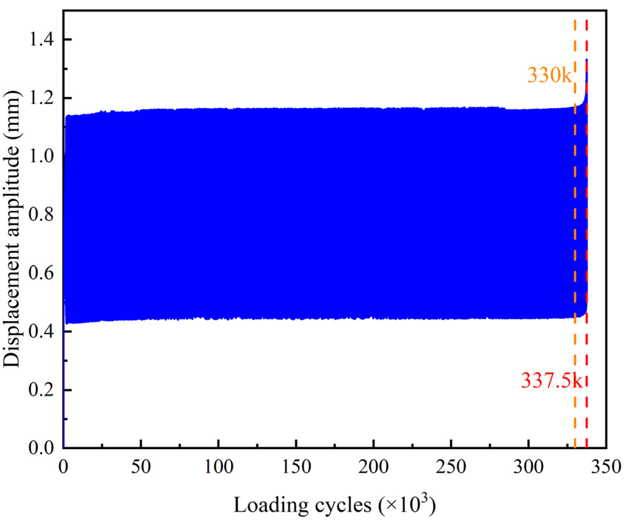 Sensors 22 06885 g022