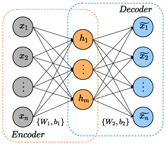 Sensors | Free Full-Text | Industrial Soft Sensor Optimized by Improved ...