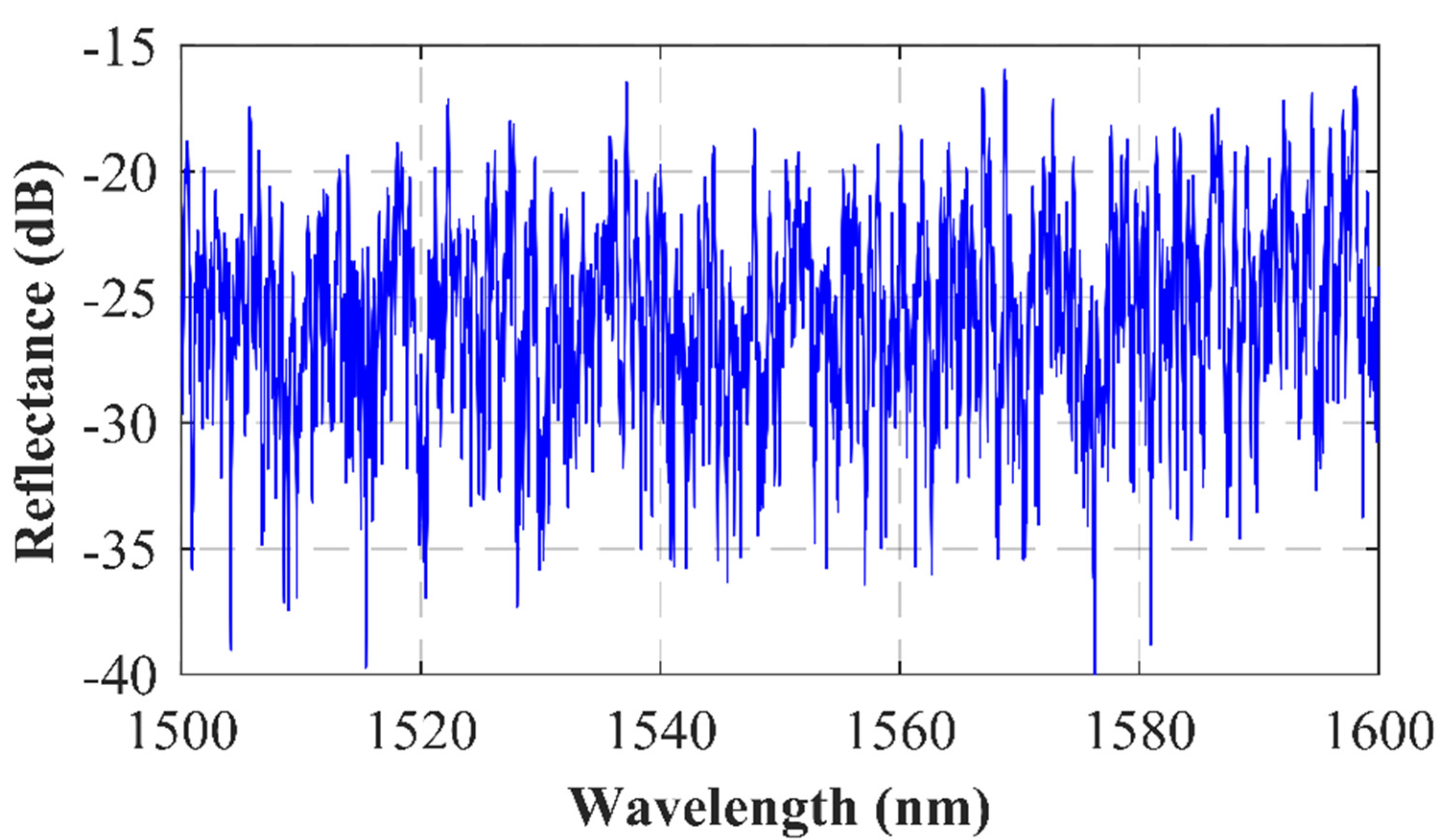 Sensors 22 06888 g001
