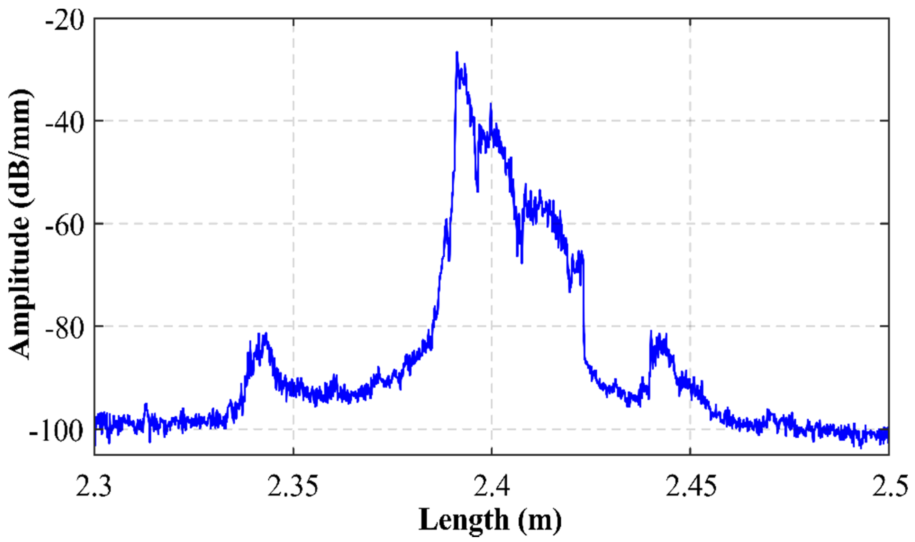 Sensors 22 06888 g002