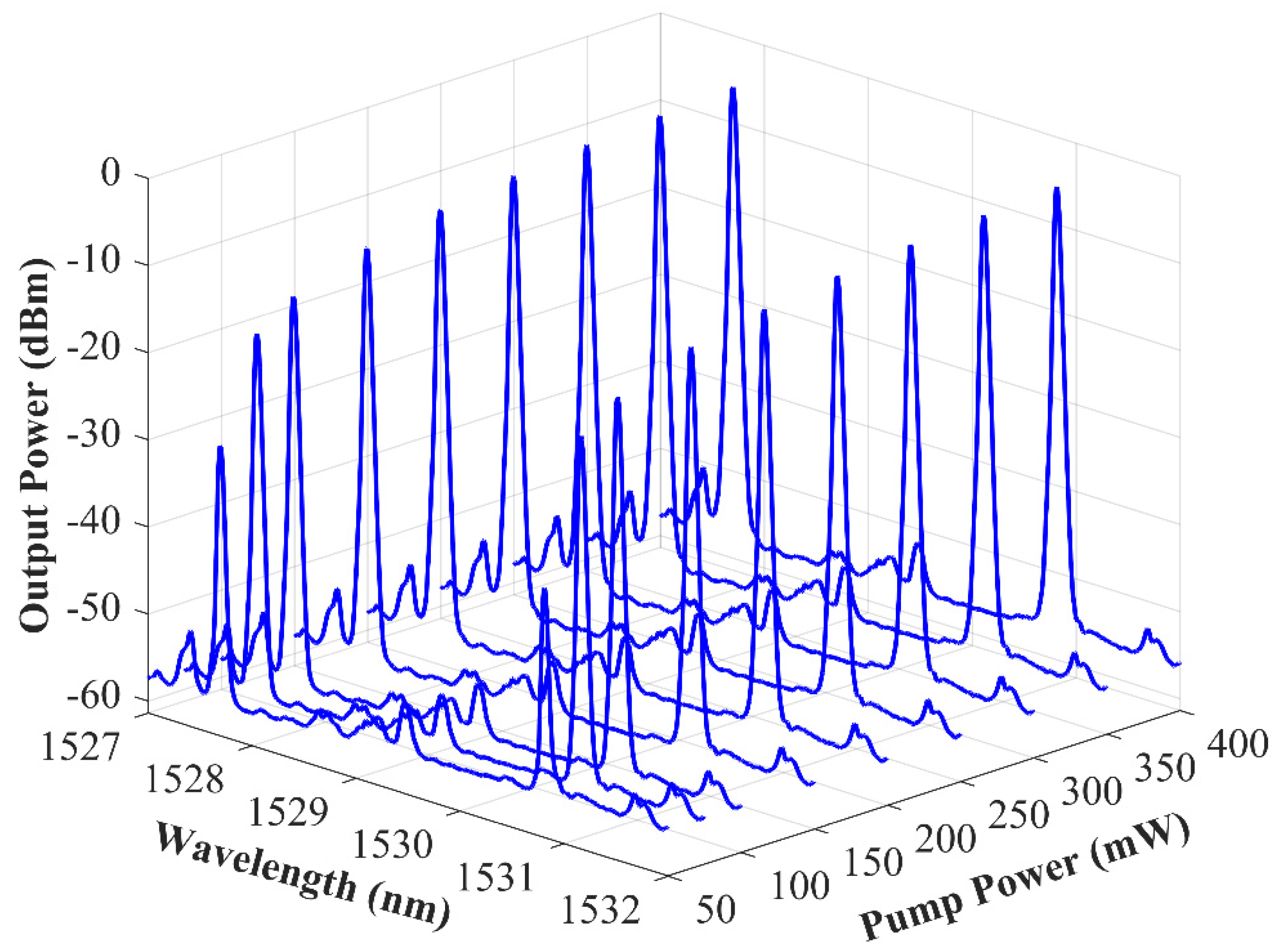 Sensors 22 06888 g005