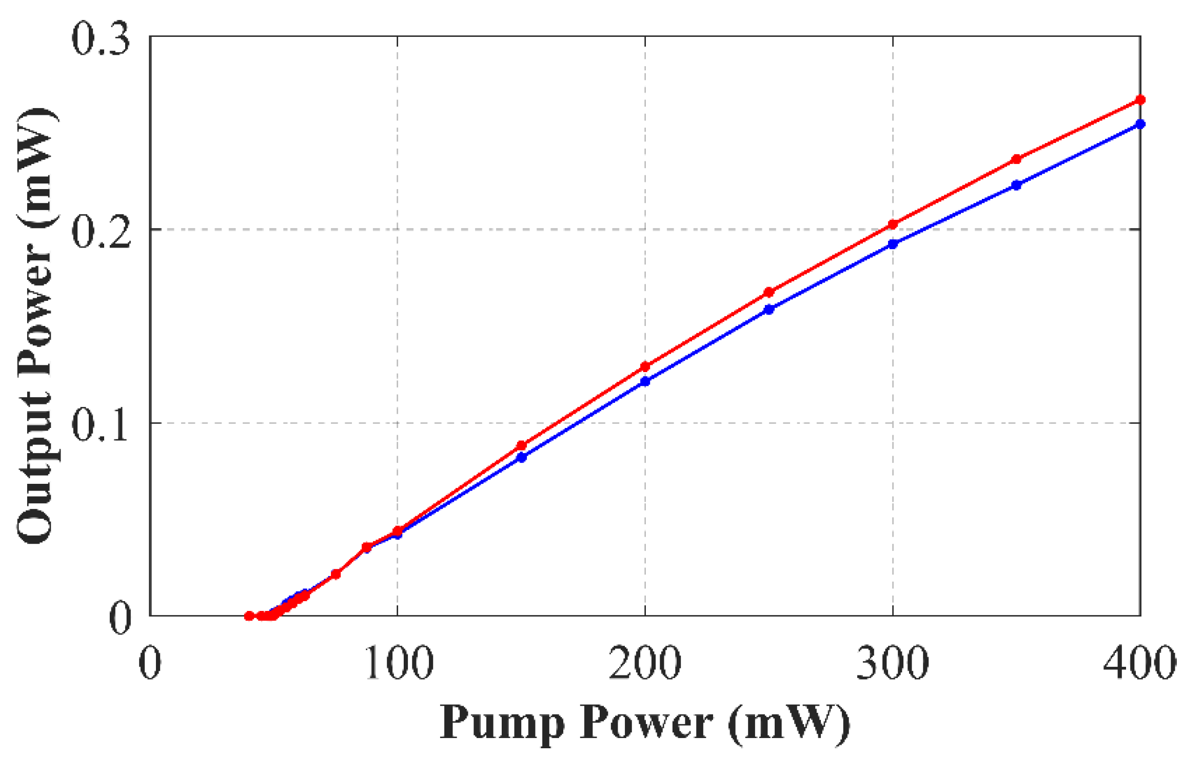 Sensors 22 06888 g006