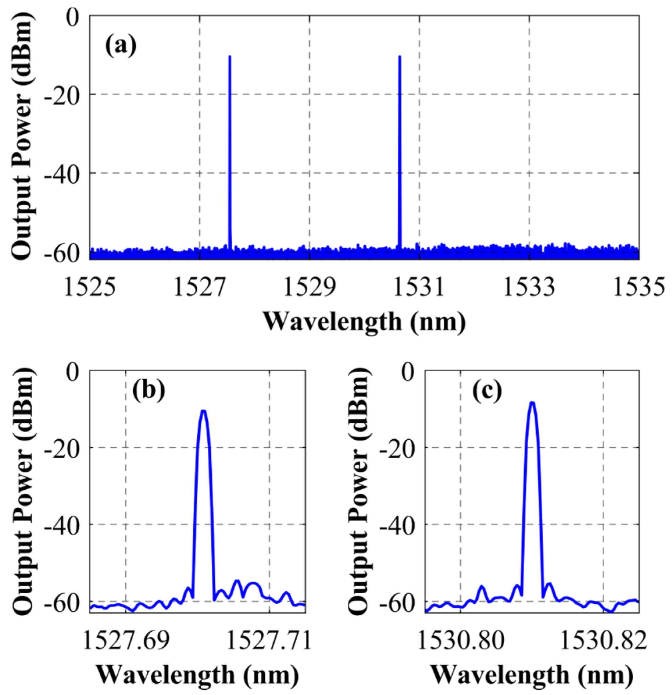 Sensors 22 06888 g007