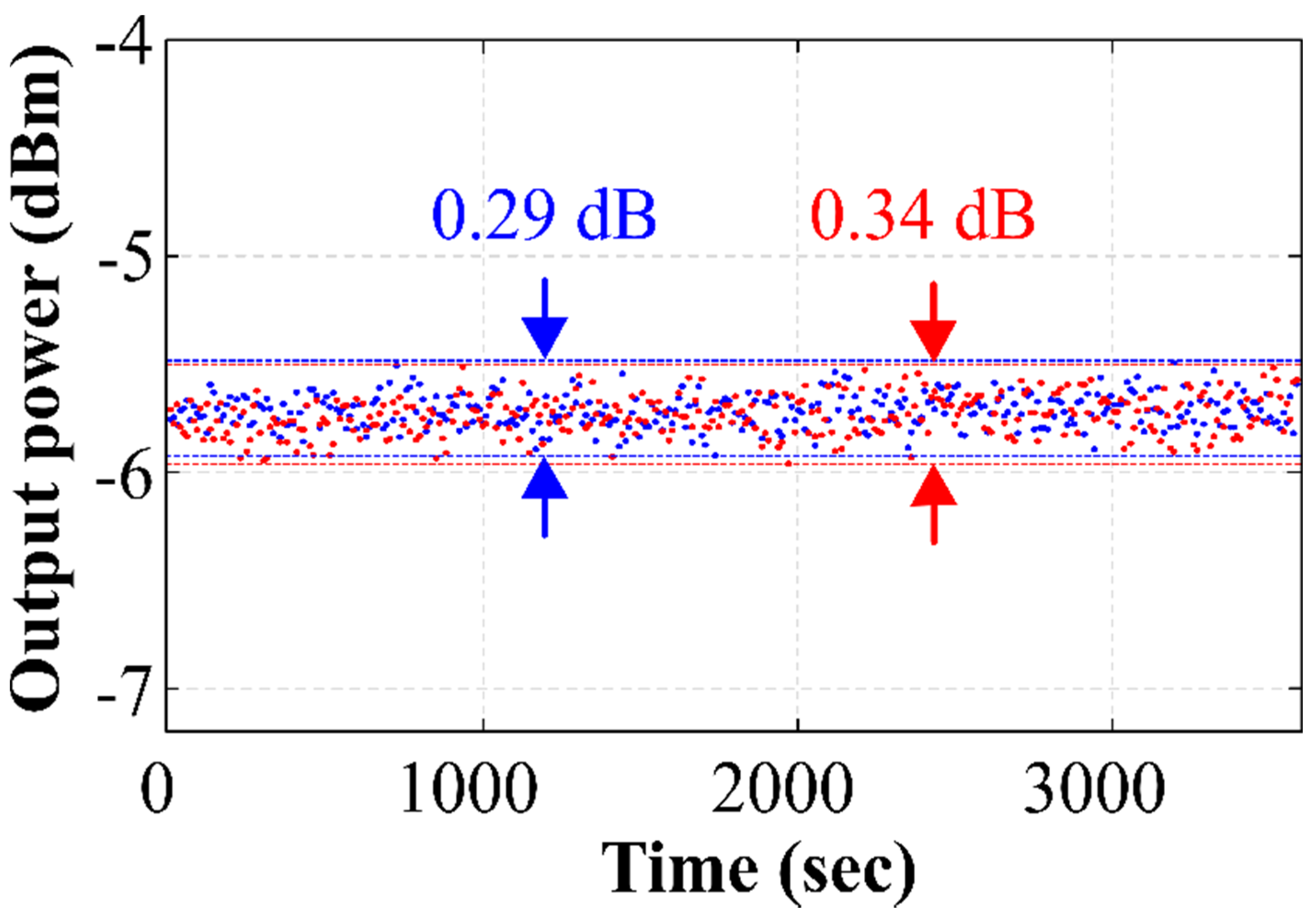 Sensors 22 06888 g008