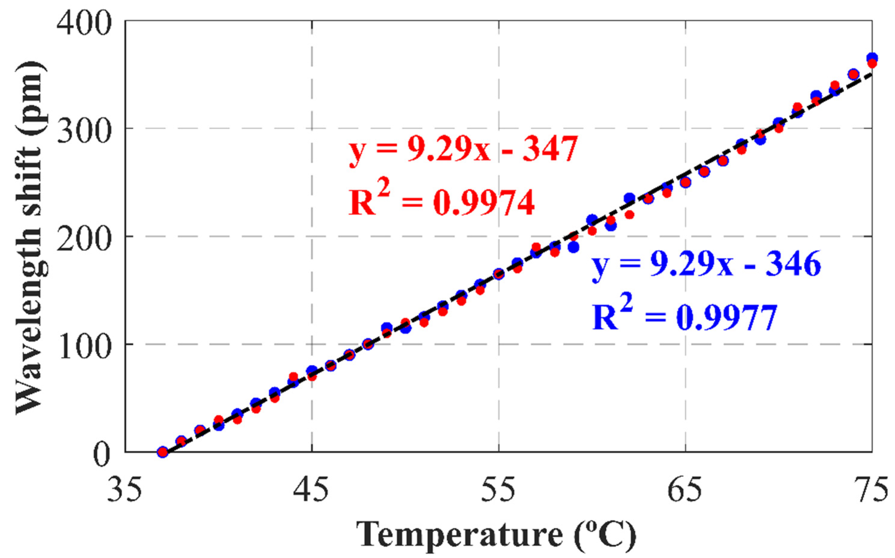 Sensors 22 06888 g009
