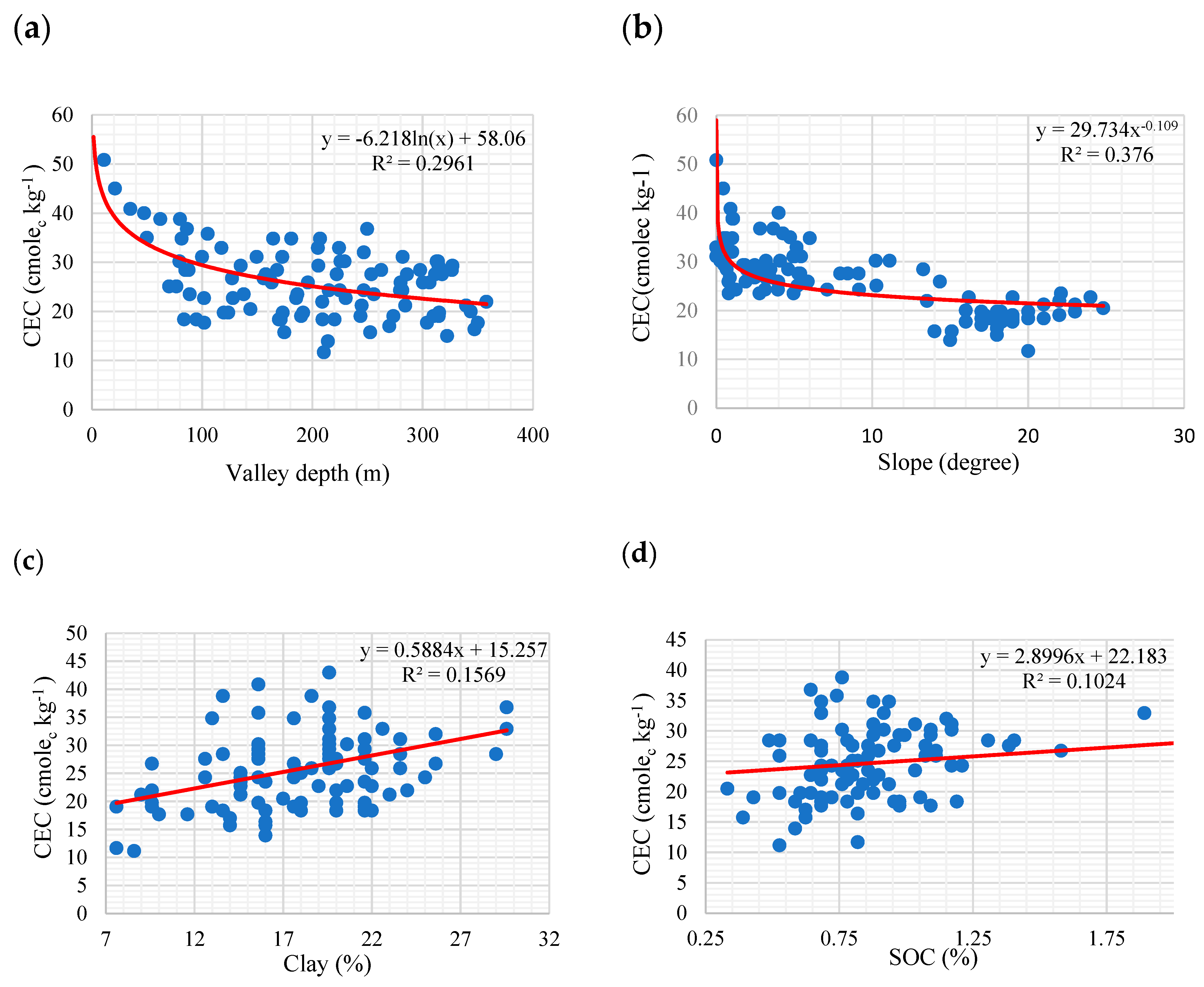 Sensors 22 06890 g008