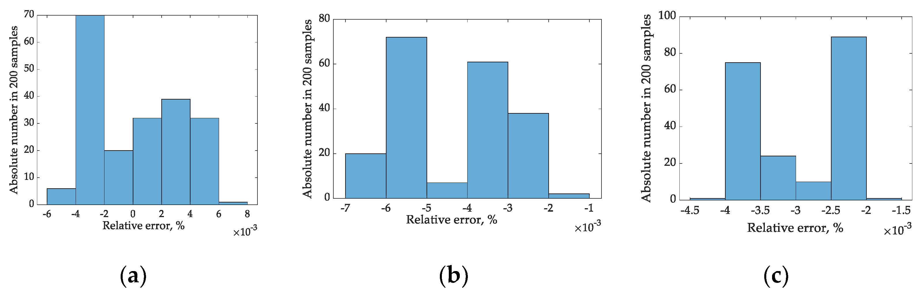 Sensors 22 06892 g005 550