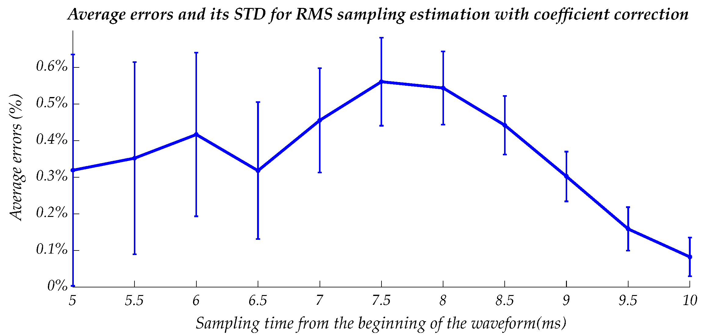 Sensors 22 06892 g006 550
