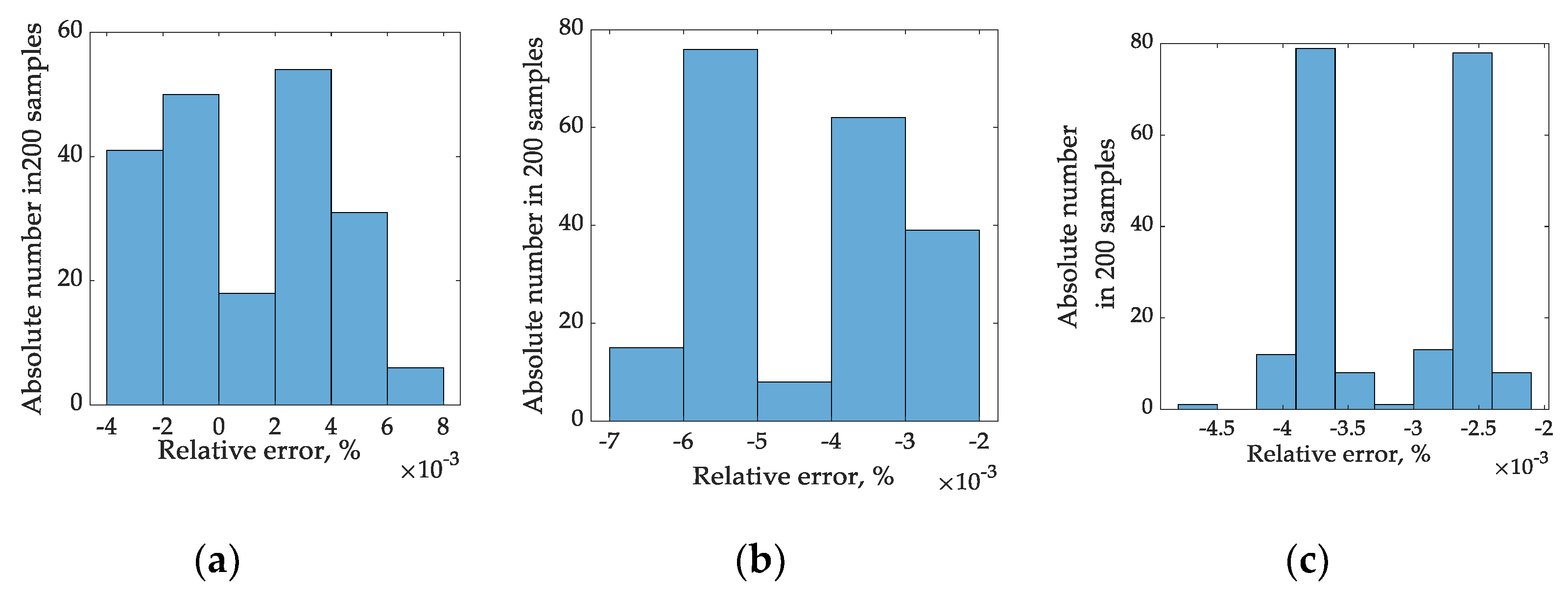 Sensors 22 06892 g007 550