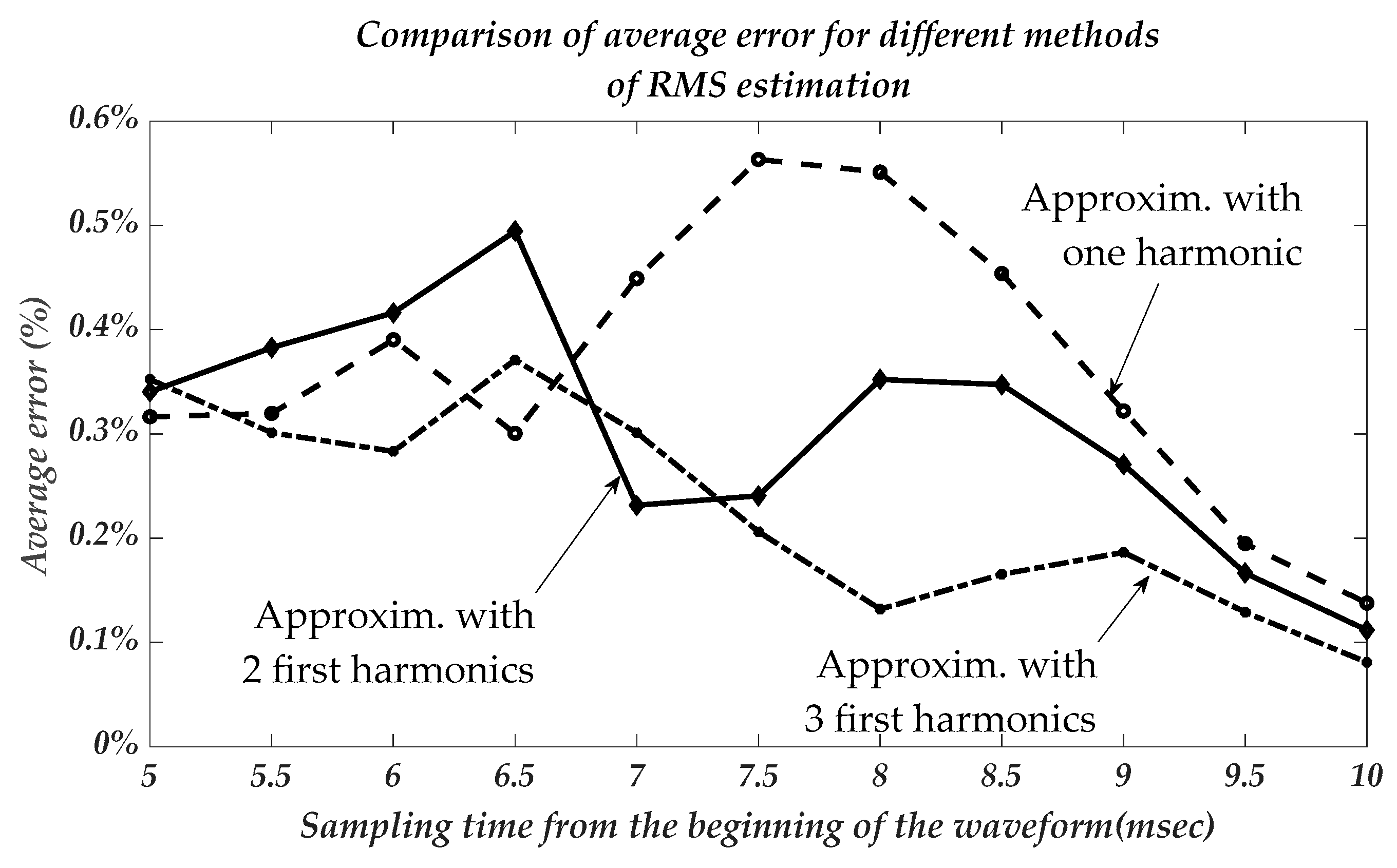 Sensors 22 06892 g008 550