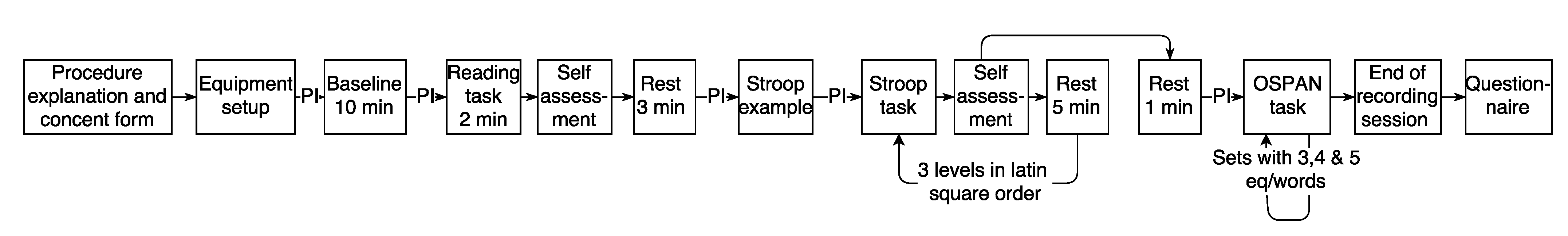 Sensors 22 06894 g001 550