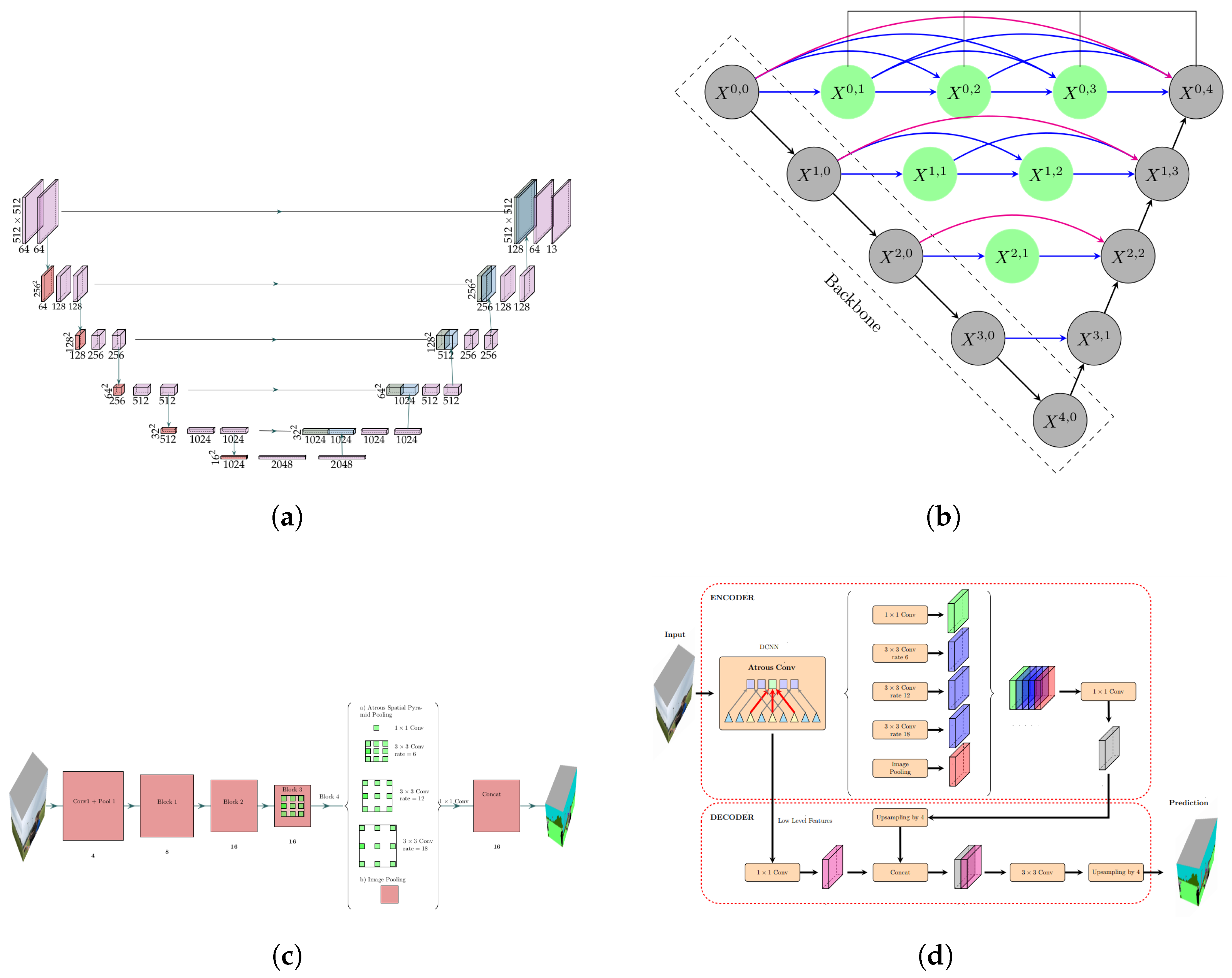Sensors 22 06895 g003 550