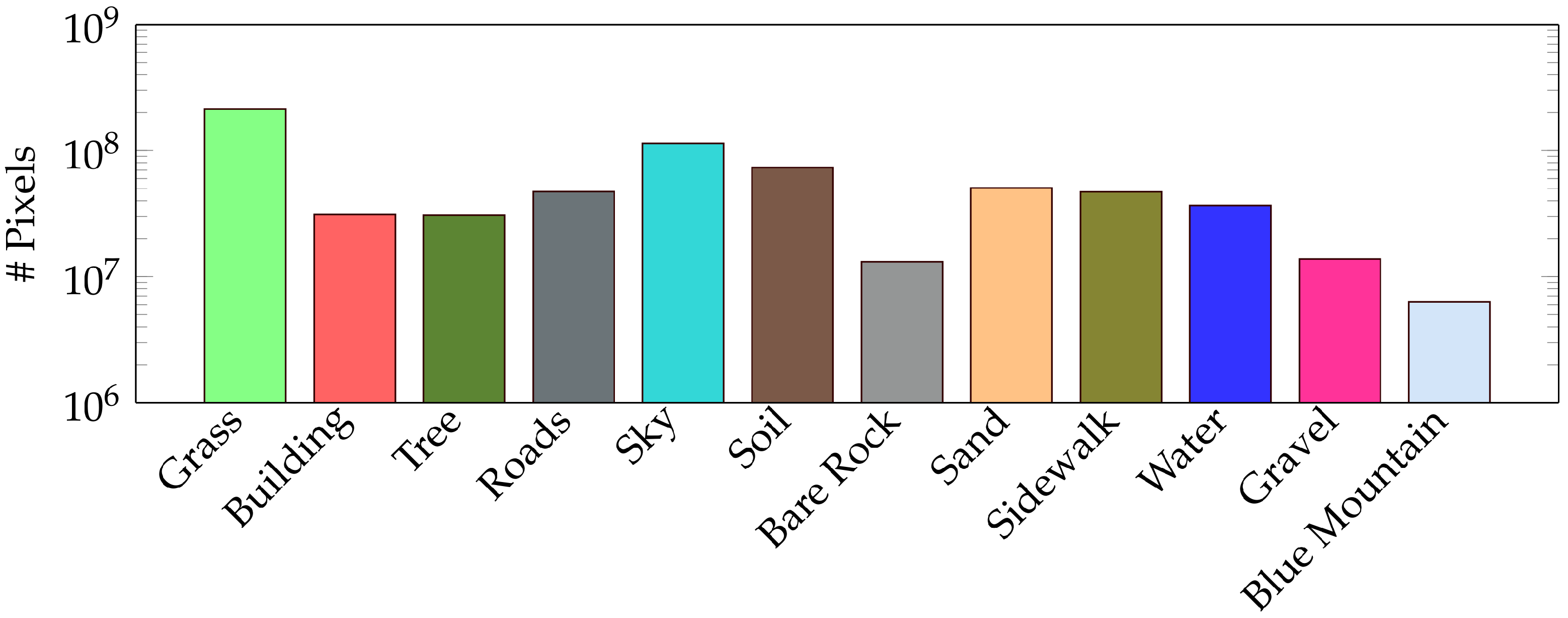 Sensors 22 06895 g005 550