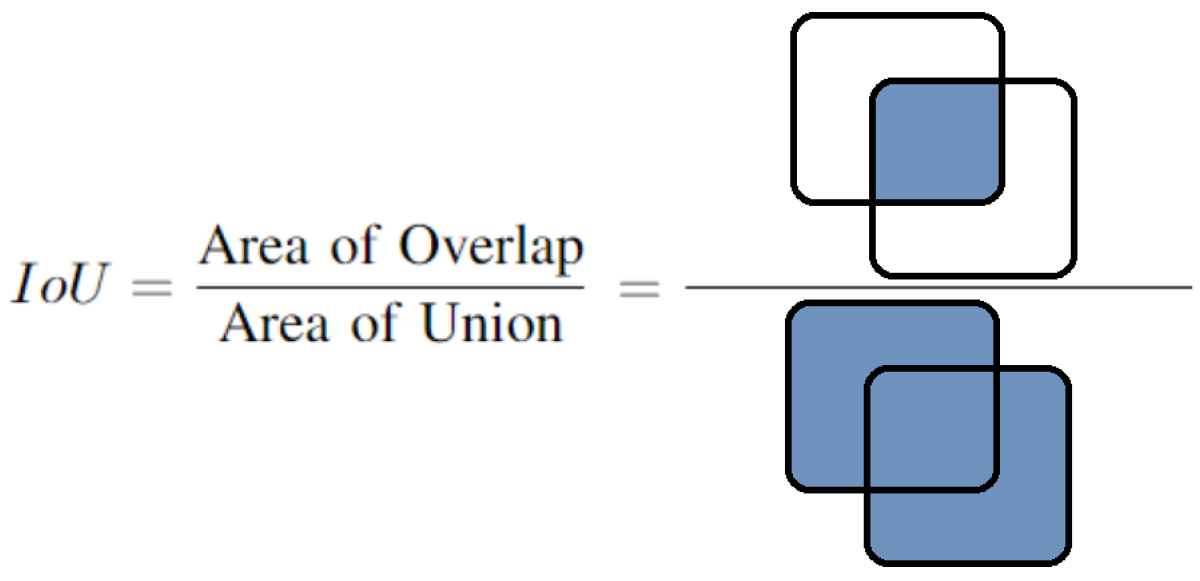 Sensors 22 06895 g006 550