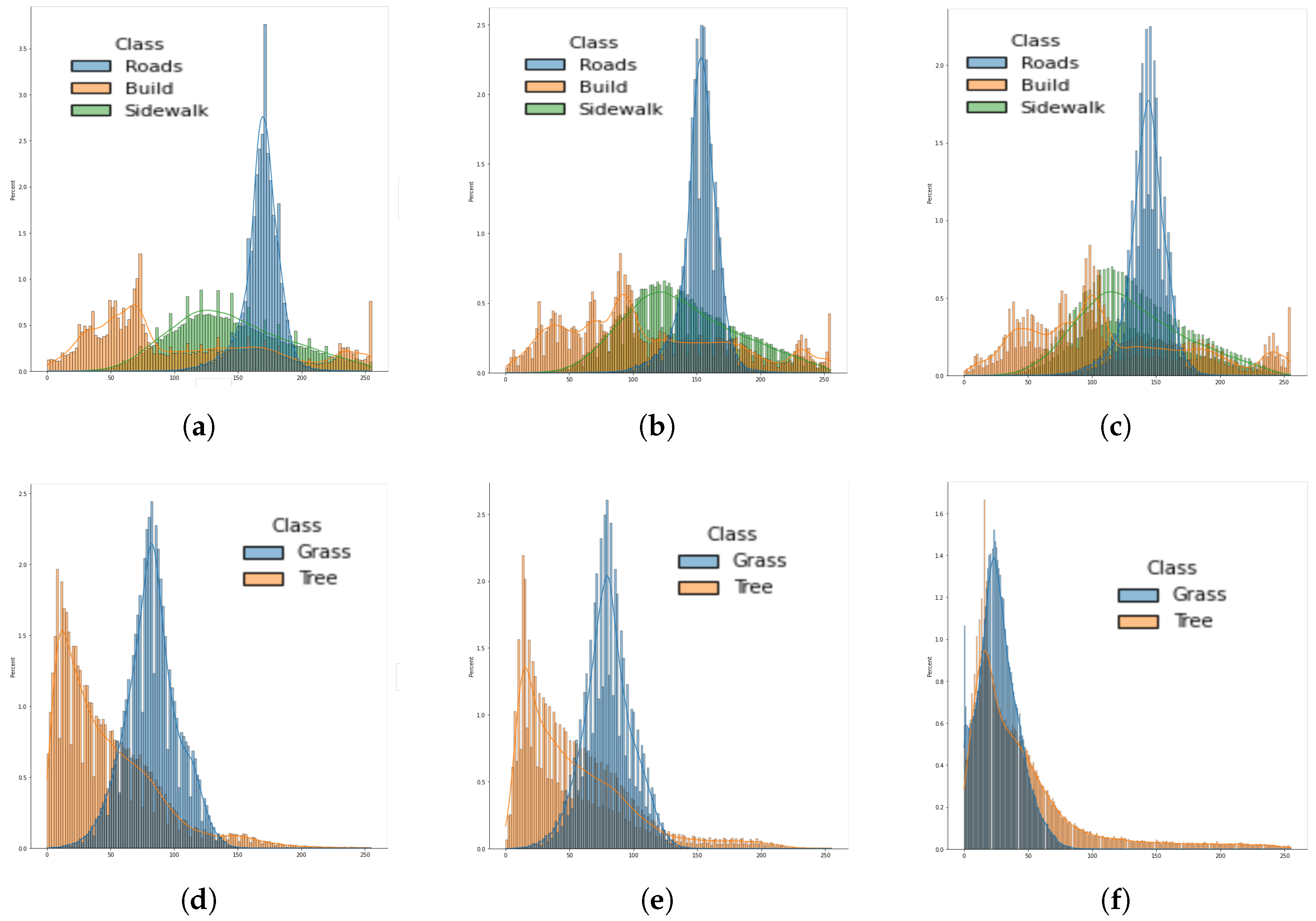 Sensors 22 06895 g009 550