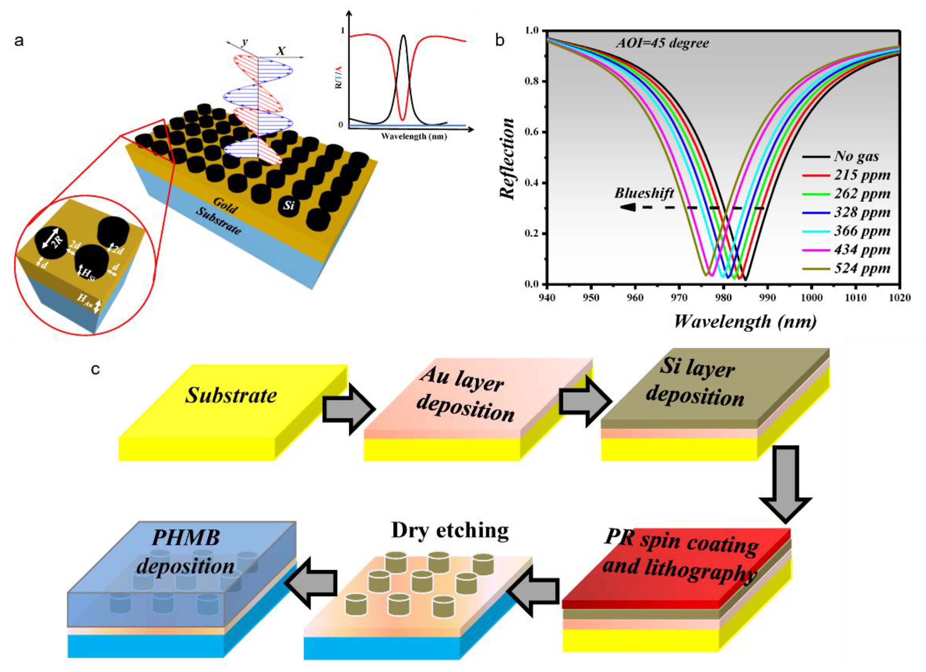 Sensors 22 06896 g007