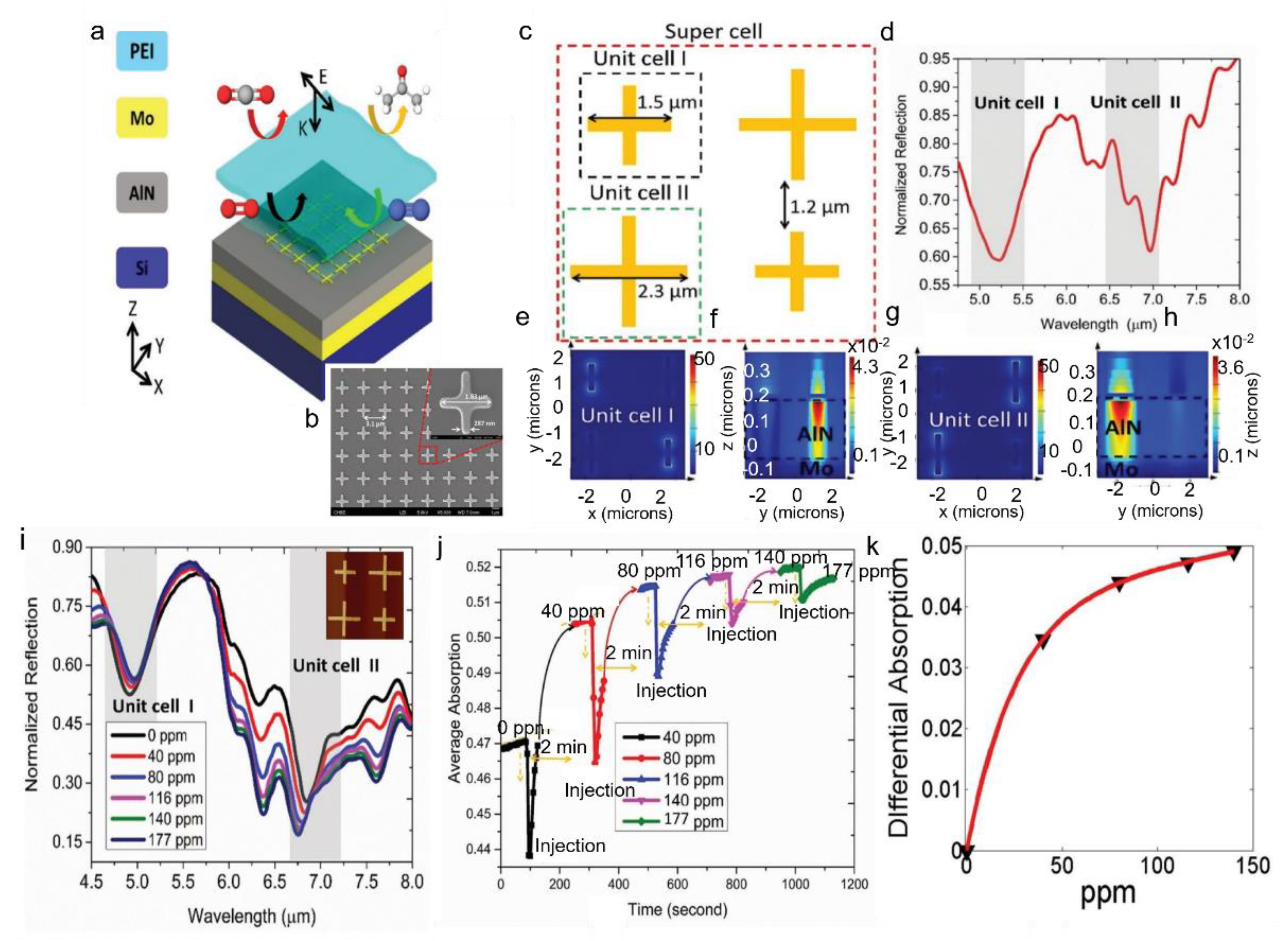 Sensors 22 06896 g008