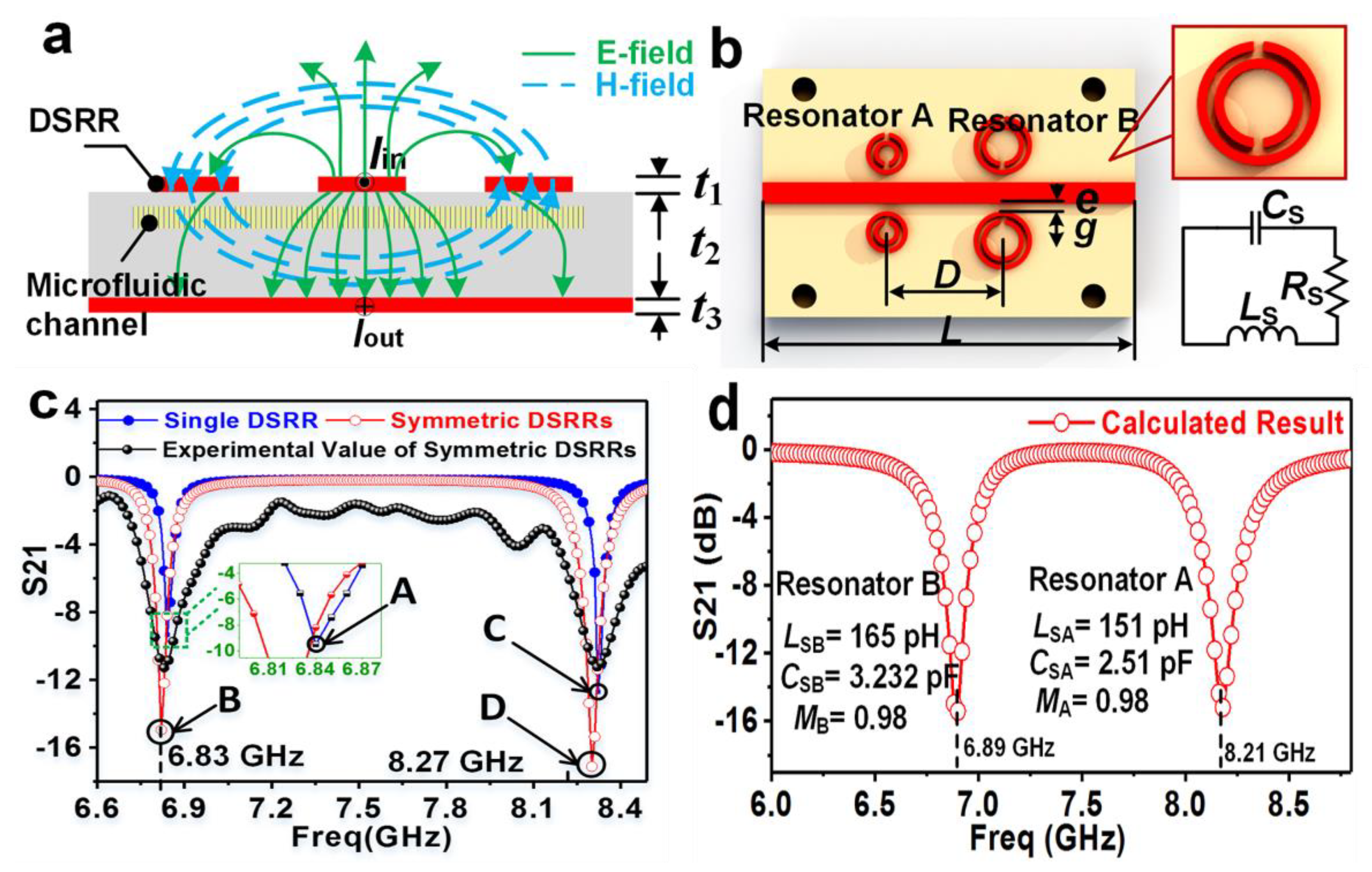 Sensors 22 06896 g013
