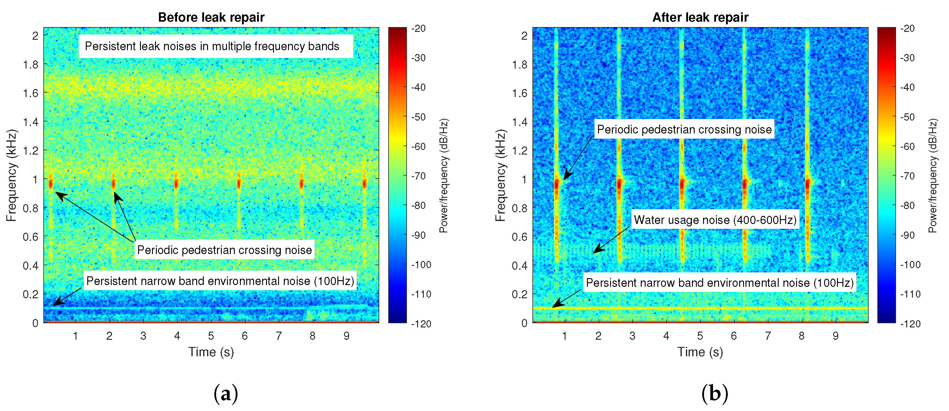 Sensors 22 06897 g004 550