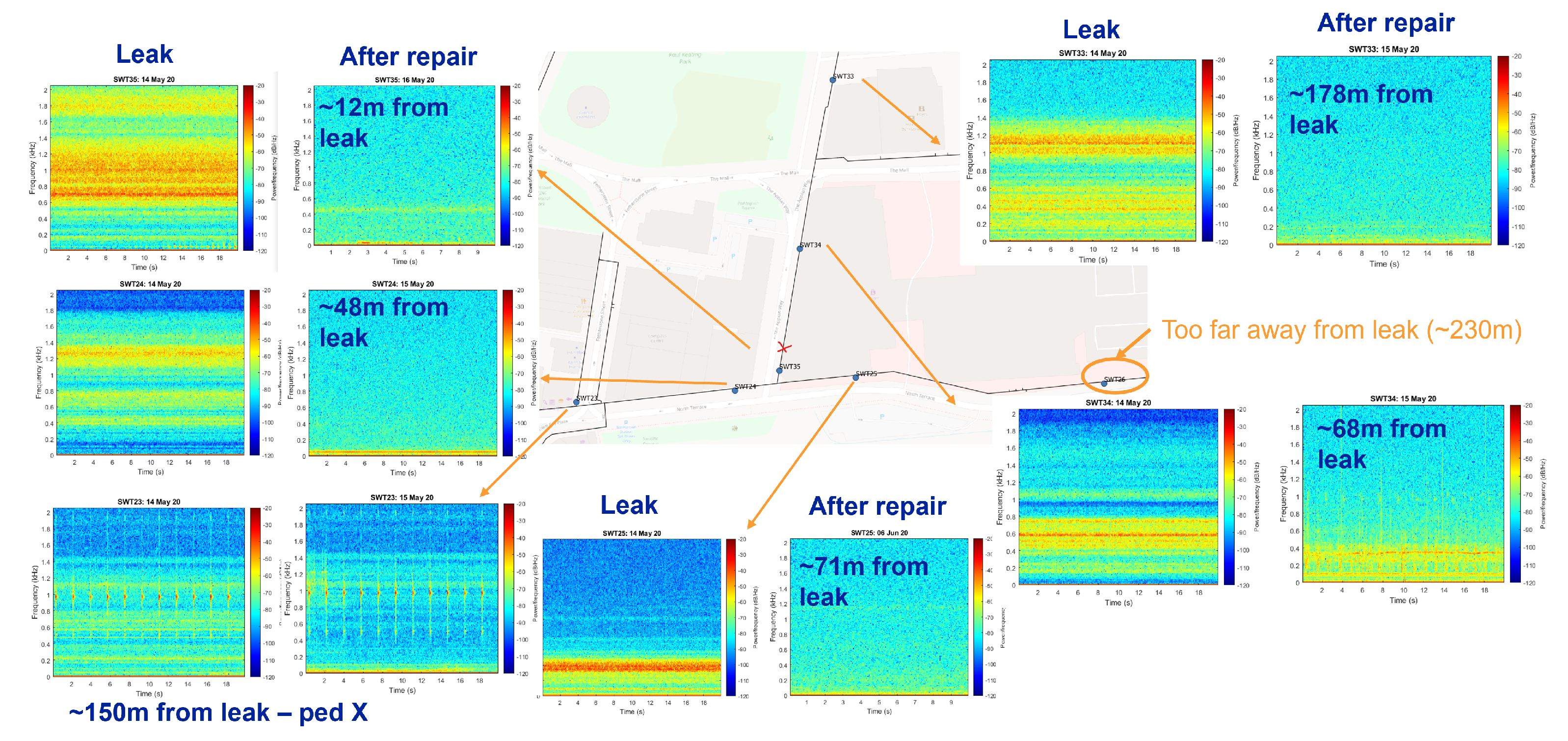 Sensors 22 06897 g005 550