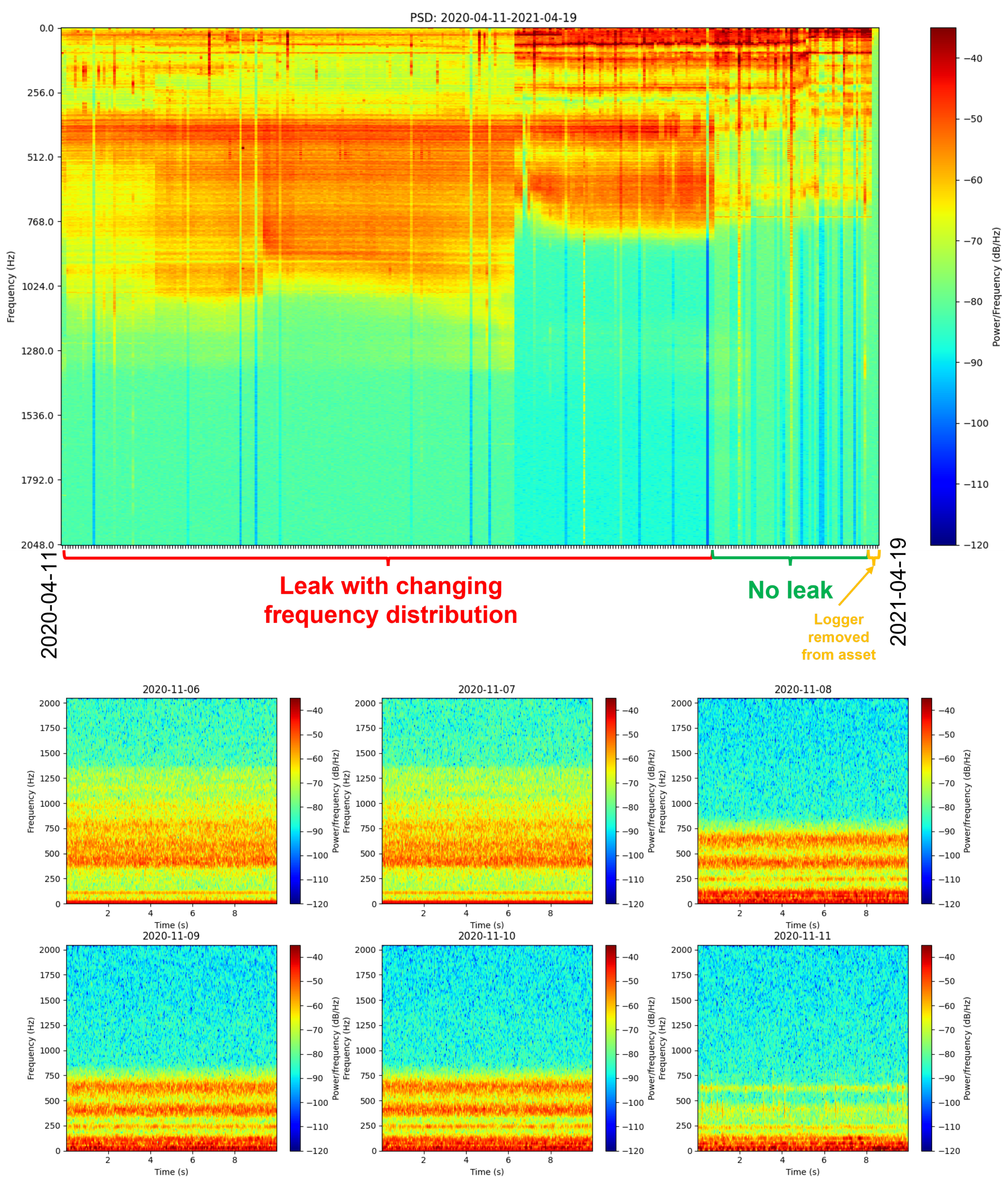 Sensors 22 06897 g007 550