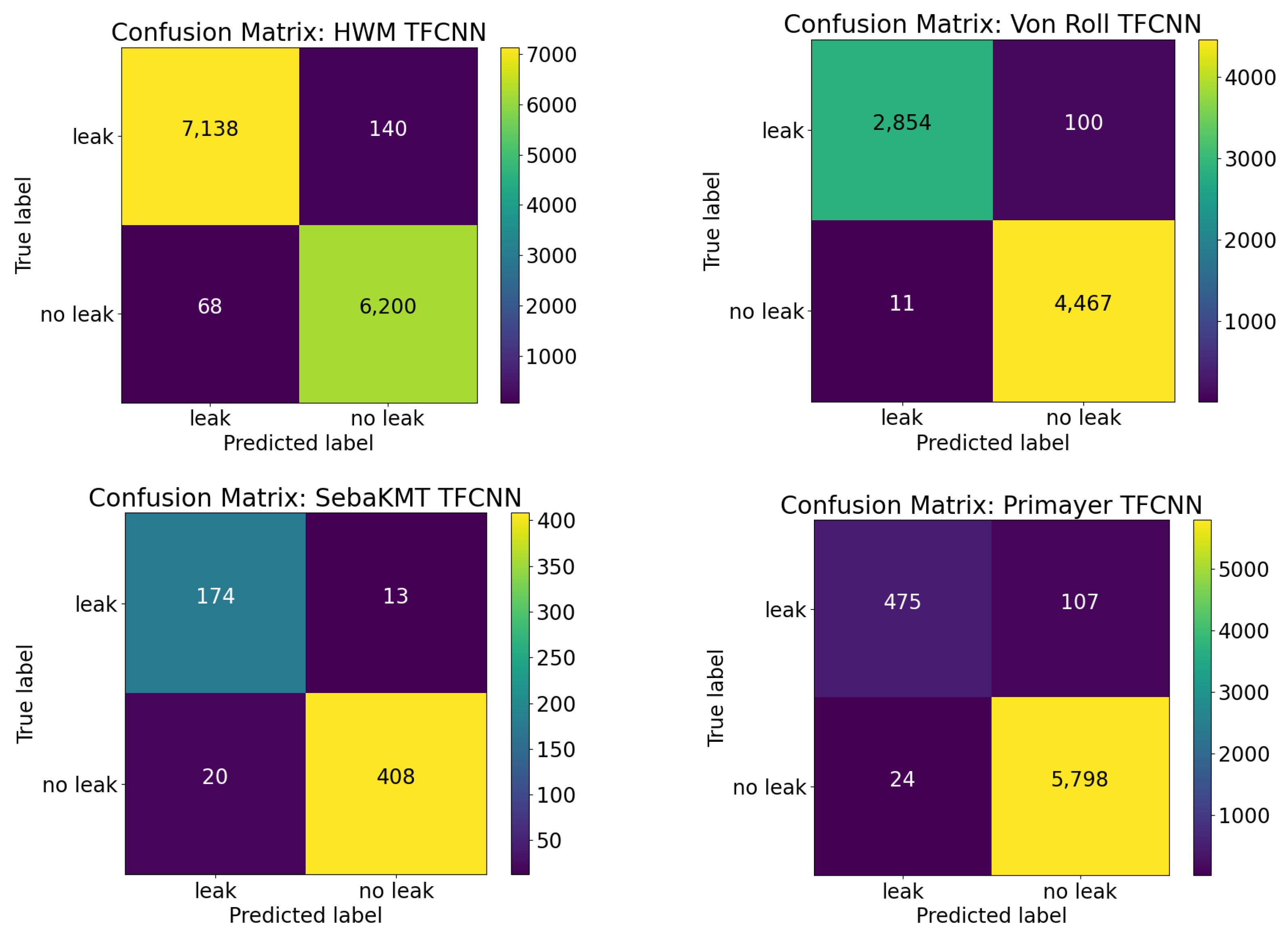 Sensors 22 06897 g009 550