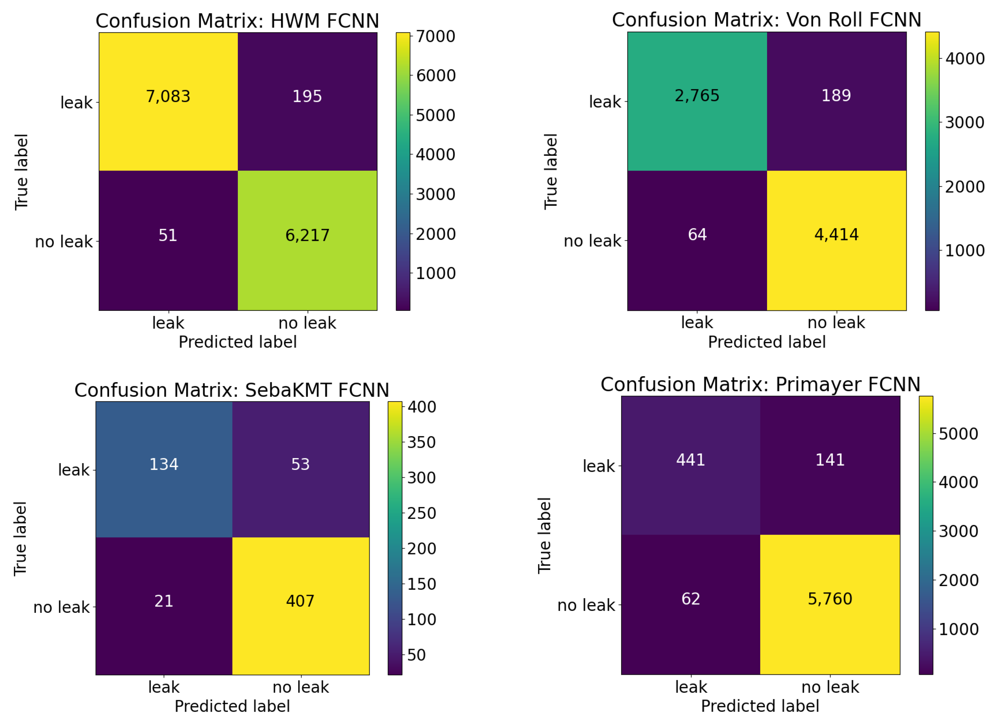 Sensors 22 06897 g010 550