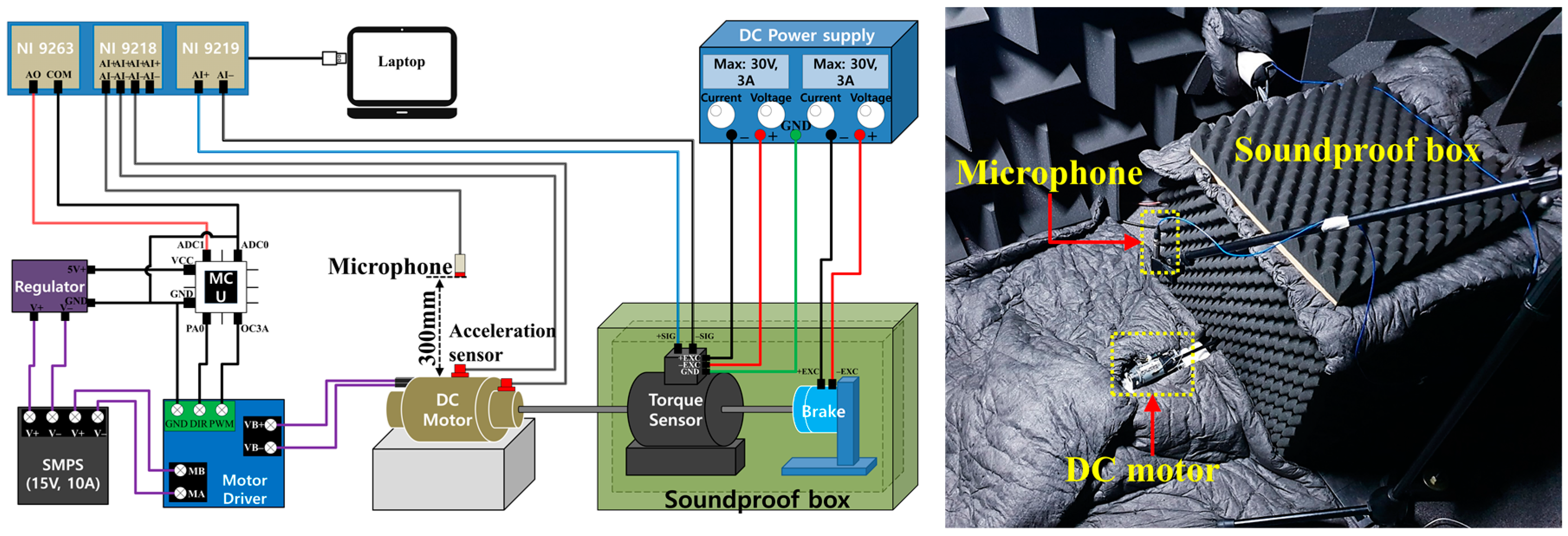 Sensors 22 06898 g002 550