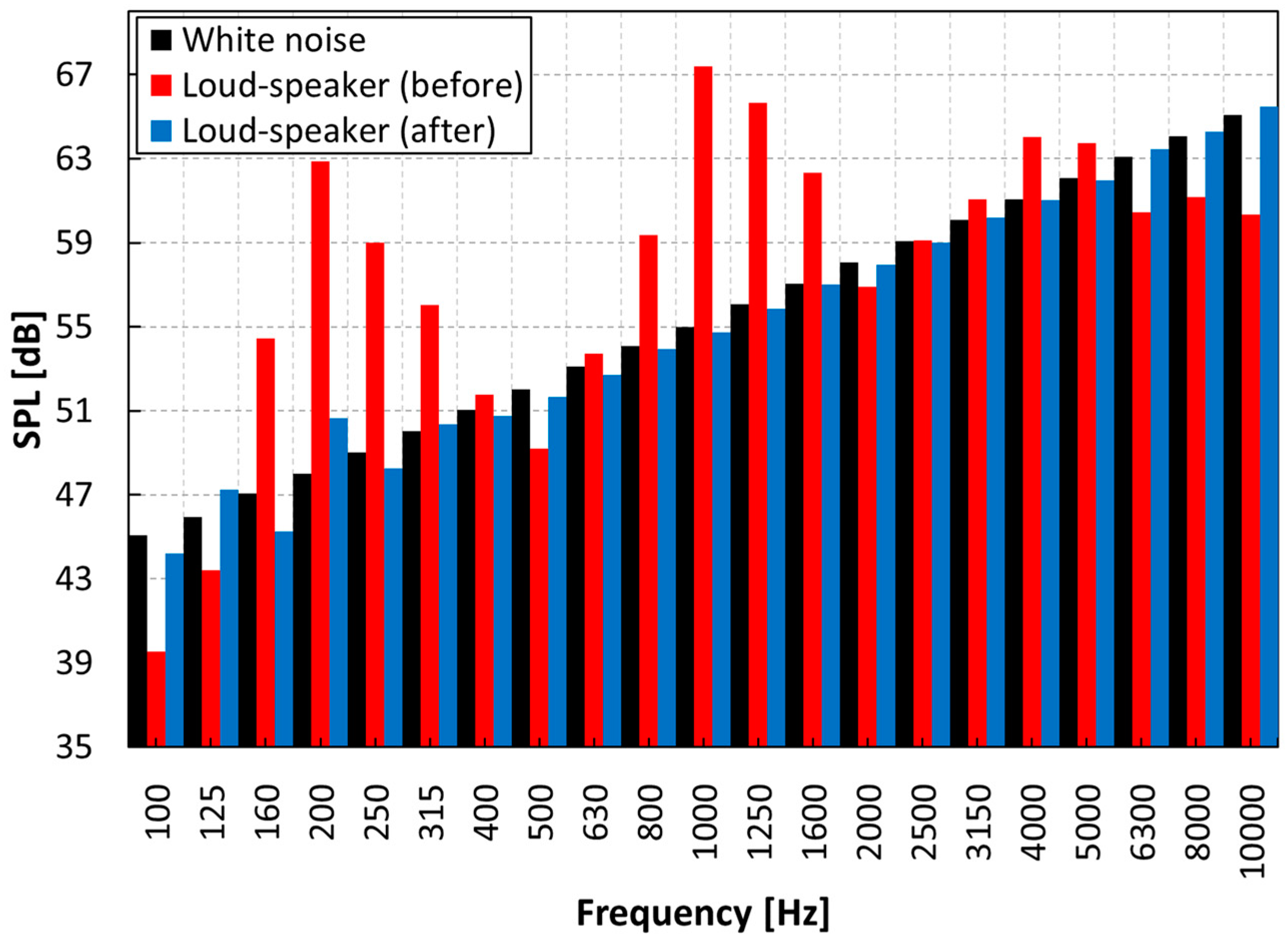 Sensors 22 06898 g005 550