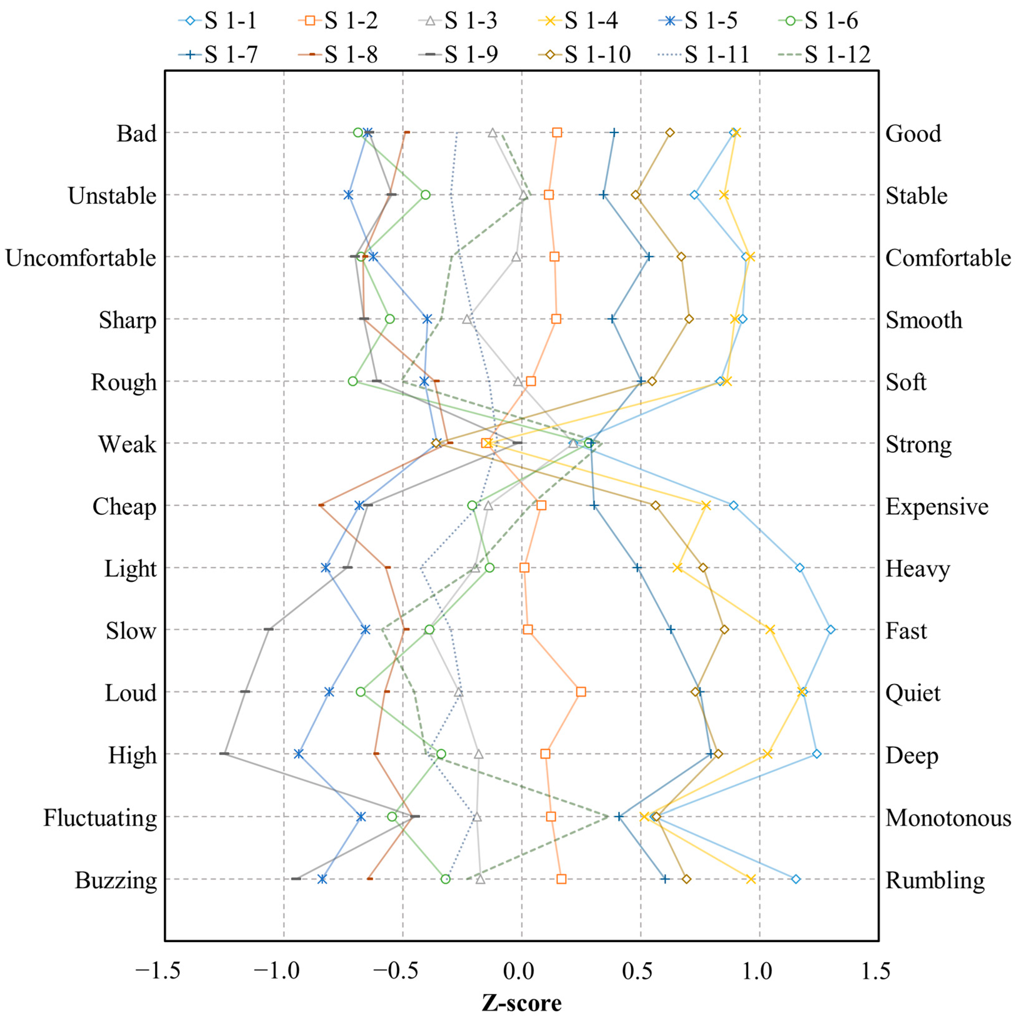 Sensors 22 06898 g007 550