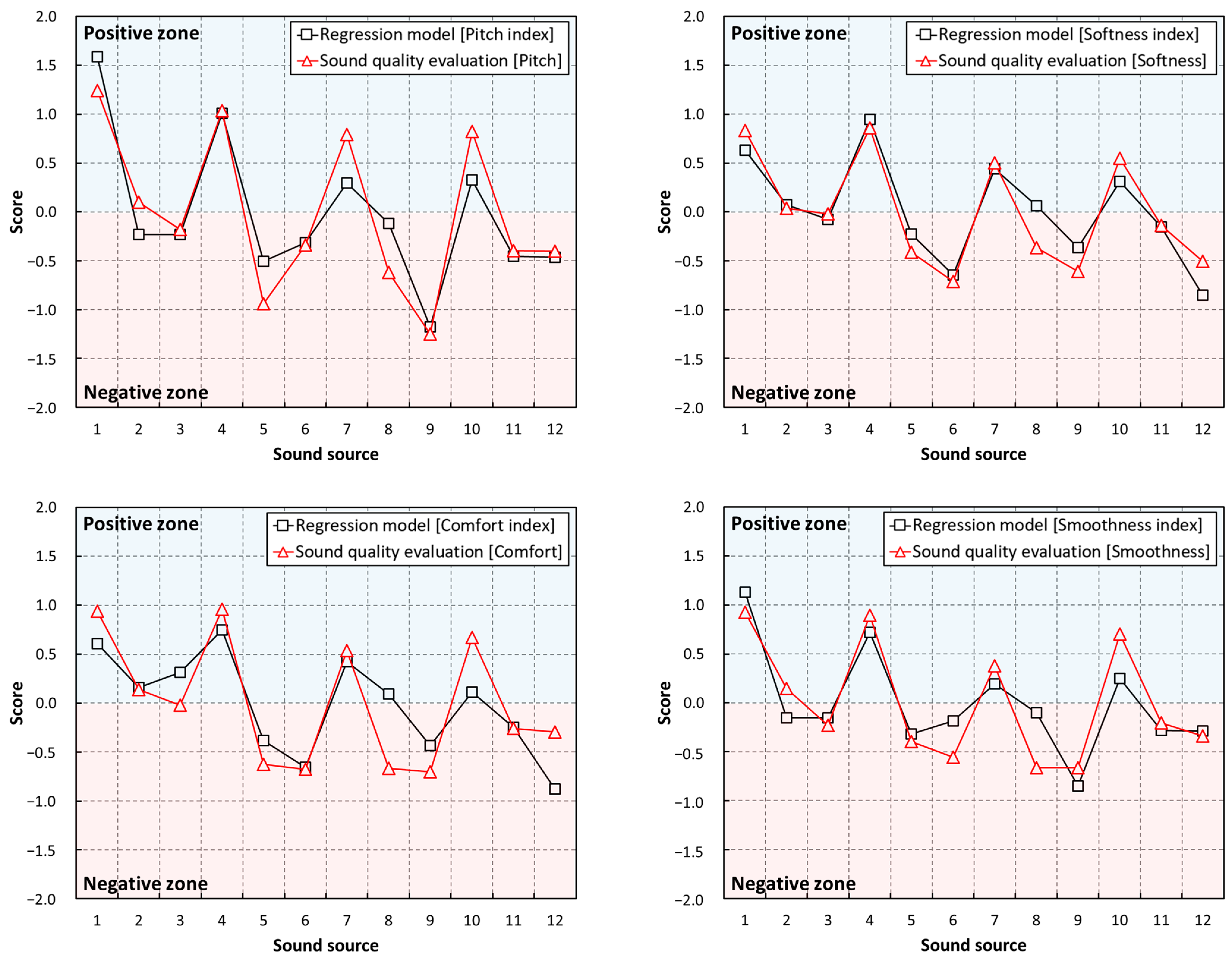 Sensors 22 06898 g009 550